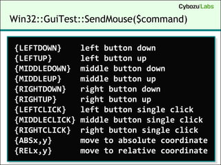 Win32::GuiTest::SendMouse($command)

{LEFTDOWN}      left button down
{LEFTUP}        left button up
{MIDDLEDOWN}    middle button down
{MIDDLEUP}      middle button up
{RIGHTDOWN}     right button down
{RIGHTUP}       right button up
{LEFTCLICK}     left button single click
{MIDDLECLICK}   middle button single click
{RIGHTCLICK}    right button single click
{ABSx,y}        move to absolute coordinate
{RELx,y}        move to relative coordinate
 