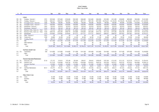 Acme Company
                                                                                                                       Other Costs of Sale



             A    B                                                       Jan          Feb          Mar          Apr          May            Jun          Jul          Aug          Sep          Oct          Nov          Dec          Year


                       COGS
           498   245    Vending - .Network 1                     $232    $243,600     $272,600     $336,400     $365,400     $406,000     $435,000       $464,000     $522,000     $551,000     $580,000     $609,000     $638,000     $5,423,000
           499   247    Vending - Network 3                      $160    $502,425     $562,238     $693,825     $753,638     $837,375     $897,188       $957,000    $1,076,625   $1,136,438   $1,196,250   $1,256,063   $1,315,875   $11,184,938
           500   260    Overnight Courier - Network 1            $400      $96,000      $96,000      $96,000      $96,000      $96,000      $96,000        $96,000      $96,000      $96,000      $96,000    $120,000     $120,000     $1,200,000
           501   262    Overnight Courier - Network 3            $375    $360,000     $360,000     $360,000     $360,000     $360,000     $360,000       $360,000     $360,000     $360,000     $360,000     $450,000     $450,000     $4,500,000
           502   265    Distribution - Network 1                 $283      $22,610      $22,610      $22,610      $22,610      $22,610      $22,610        $22,610      $22,610      $22,610      $22,610      $28,263      $28,263     $282,625
           503   267    Distribution - Network 3                 $216      $69,160      $69,160      $69,160      $69,160      $69,160      $69,160        $69,160      $69,160      $69,160      $69,160      $86,450      $86,450     $864,500
           504   270    Railroad, Utility, Alarm, etc. - Network $232
                                                                 1         $74,240      $88,160    $102,080     $116,000     $134,560     $153,120       $171,680     $190,240     $208,800     $227,360     $245,920     $264,480     $1,976,640
           505   272    Railroad, Utility, Alarm, etc. - Netwrok $160
                                                                 3       $204,160     $242,440     $280,720     $319,000     $370,040     $421,080       $472,120     $523,160     $574,200     $625,240     $676,280     $727,320     $5,435,760
           506   274    International                            $174    $138,985     $138,985     $138,985     $173,731     $173,731     $173,731       $260,597     $260,597     $260,597     $347,463     $347,463     $347,463     $2,762,327
           507   275    Other - Network 3                        $235           $0           $0           $0           $0           $0           $0             $0           $0           $0           $0           $0           $0            $0
           508   364    Transceivers                             $500       $4,000       $4,500       $5,500       $5,500       $6,500       $6,500         $7,500       $8,000       $8,500       $9,500       $9,500      $10,500       $86,000
           509   248    Vending, Monifit                          $83      $69,720      $78,020      $96,280    $104,580     $116,200     $124,500       $132,800     $149,400     $157,700     $166,000     $174,300     $182,600     $1,552,100
           510          ERC                                       $27    $112,500     $112,500     $112,500     $112,500     $112,500     $112,500       $112,500     $112,500     $112,500     $112,500     $112,500     $112,500     $1,350,000
           511          Other Hardware                                          $0           $0           $0           $0           $0           $0             $0           $0           $0           $0           $0           $0            $0
           512          Other                                                   $0           $0           $0           $0           $0           $0             $0           $0           $0           $0           $0           $0            $0
           513            Total                                         $1,897,400   $2,047,213   $2,314,060   $2,498,119   $2,704,676   $2,871,389     $3,125,967   $3,390,292   $3,557,504   $3,812,083   $4,115,738   $4,283,450   $36,617,889

                       3rd-Party Install Costs                   25%
           516 276       Transmitters                            $60     $123,000     $135,000     $156,000     $171,000     $187,500        $201,000    $222,000     $243,000     $256,500     $277,500     $297,000     $310,500     $2,580,000
           517           Other                                                 $0           $0           $0           $0           $0              $0          $0           $0           $0           $0           $0           $0             $0
           518             Total                                         $123,000     $135,000     $156,000     $171,000     $187,500        $201,000    $222,000     $243,000     $256,500     $277,500     $297,000     $310,500     $2,580,000

                       Network Operation/Maintenance
           521 341      Netywork 1 Fee                         $2.50      $71,193      $74,855      $79,180      $83,868      $89,055         $94,643    $100,630     $107,268     $114,305     $121,743     $129,730     $138,118     $1,204,585
           522 358      Network 3 Fee                                    $113,539     $130,488     $149,744     $170,981     $194,049        $218,623    $246,326     $276,346     $307,873     $342,529     $379,545     $418,068     $2,948,110
           523          Network 2 Site Rent                               $12,000      $12,000      $12,000      $12,000      $12,000         $12,000     $12,000      $12,000      $12,000      $12,000      $12,000      $12,000      $144,000
           524          Phone                                              $4,307       $4,407       $4,507       $4,607       $4,707          $4,807      $4,907       $5,007       $5,107       $5,207       $5,307       $5,407        $58,284
           525 327      3rd-Party Maintenance                  $0.15      $12,797      $14,147      $15,707      $17,417      $19,292         $21,302     $23,522      $25,952      $28,517      $31,292      $34,262      $37,367      $281,570
           526          Other                                                  $0           $0           $0           $0           $0              $0          $0           $0           $0           $0           $0           $0             $0
           527            Total                                          $213,835     $235,897     $261,137     $288,872     $319,103        $351,374    $387,384     $426,573     $467,801     $512,770     $560,844     $610,959     $4,636,549

                       Other SG&A Costs
           530 110      Taxes                                              $1,500       $1,500       $1,500       $1,500       $1,500          $1,500      $1,500       $1,500       $1,500       $1,500       $1,500       $1,500       $18,000
           531          Insurance                                          $7,000       $7,000       $7,000       $7,000       $7,000          $7,000      $7,000       $7,000       $7,000       $7,000       $7,000       $7,000       $84,000
           532          Other                                                  $0           $0           $0           $0           $0              $0          $0           $0           $0           $0           $0           $0            $0
           533            Total                                            $8,500       $8,500       $8,500       $8,500       $8,500          $8,500      $8,500       $8,500       $8,500       $8,500       $8,500       $8,500      $102,000




A = This Row #   B = Row # of driver                                                                                                                                                                                                       Page 10
 