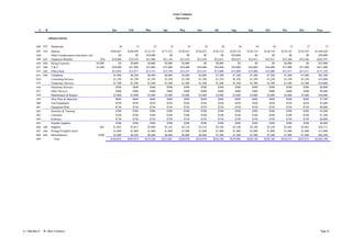 Acme Company
                                                                                                                       Operations



             A    B                                                      Jan        Feb        Mar        Apr            May        Jun         Jul        Aug         Sep         Oct        Nov        Dec         Year


                       OPERATIONS

           646 873      Headcount                                              29         31         32         33             34         34          36         36          36          36         37         37           37
           647   934    Salaries                                        $100,467    $108,209   $112,147   $117,531      $120,425    $120,425   $126,734    $126,734   $126,734    $126,734    $129,145   $129,145   $1,444,428
           648          Other Compensation (relocation, etc)                  $0          $0    $10,000         $0            $0          $0         $0     $10,000         $0          $0          $0         $0      $20,000
           649   647    Employee Benefits                         18%    $18,084     $19,478    $21,986    $21,156       $21,676     $21,676    $22,812     $24,612    $22,812     $22,812     $23,246    $23,246    $263,597
           650   646    Hiring Expenses                        $4,000         $0      $8,000     $4,000     $4,000        $4,000          $0     $8,000          $0         $0          $0      $4,000         $0      $32,000
           651   646    T&E                                    $1,000    $29,000     $31,000    $32,000    $33,000       $34,000     $34,000    $36,000     $36,000    $36,000     $36,000     $37,000    $37,000    $411,000
           652   646    Office Rent                                      $12,083     $12,917    $13,333    $13,750       $14,167     $14,167    $15,000     $15,000    $15,000     $15,000     $15,417    $15,417    $171,250
           653   646    Telephone                                         $5,800      $6,200     $6,400     $6,600        $6,800      $6,800     $7,200      $7,200     $7,200      $7,200      $7,400     $7,400      $82,200
           654          Consulting Services                               $1,250      $1,250     $1,250     $1,250        $1,250      $1,250     $1,250      $1,250     $1,250      $1,250      $1,250     $1,250      $15,000
           655          Temporary Services                                $1,500      $1,500     $1,500     $1,500        $1,500      $1,500     $1,500      $1,500     $1,500      $1,500      $1,500     $1,500      $18,000
           656          Electronic Services                                $500        $500       $500       $500          $500        $500       $500        $500       $500        $500        $500       $500        $6,000
           657          Other Services                                     $400        $400       $400       $400          $400        $400       $400        $400       $400        $400        $400       $400        $4,800
           658          Maintenance & Repairs                             $3,000      $3,000     $3,000     $3,000        $3,000      $3,000     $3,000      $3,000     $3,000      $3,000      $3,000     $3,000      $36,000
           659          Misc Parts & Materials                             $600        $600       $600       $600          $600        $600       $600        $600       $600        $600        $600       $600        $7,200
           660          Test Equipment                                     $250        $250       $250       $250          $250        $250       $250        $250       $250        $250        $250       $250        $3,000
           661          Equipment Rent                                     $750        $750       $750       $750          $750        $750       $750        $750       $750        $750        $750       $750        $9,000
           662          Seminars & Training                                $300        $300       $300       $300          $300        $300       $300        $300       $300        $300        $300       $300        $3,600
           663          Literature                                         $100        $100       $100       $100          $100        $100       $100        $100       $100        $100        $100       $100        $1,200
           664          Software                                           $750        $750       $750       $750          $750        $750       $750        $750       $750        $750        $750       $750        $9,000
           665          Durable Supplies                                   $500        $500       $500       $500          $500        $500       $500        $500       $500        $500        $500       $500        $6,000
           666   646    Supplies                                 $65      $1,885      $2,015     $2,080     $2,145        $2,210      $2,210     $2,340      $2,340     $2,340      $2,340      $2,405     $2,405      $26,715
           667   646    Postage/Freight/Courier                           $1,000      $1,000     $1,000     $1,000        $1,000      $1,000     $1,000      $1,000     $1,000      $1,000      $1,000     $1,000      $12,000
           668   646    Miscellaneous                           $200      $5,800      $6,200     $6,400     $6,600        $6,800      $6,800     $7,200      $7,200     $7,200      $7,200      $7,400     $7,400      $82,200
           669            Total                                         $184,019    $204,919   $219,246   $215,681      $220,978    $216,978   $236,186    $239,986   $228,186    $228,186    $236,913   $232,913   $2,664,190




A = This Row #   B = Row # of driver                                                                                                                                                                                    Page 12
 