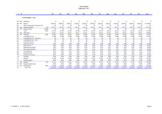 Acme Company
                                                                                                                Engineering - Site 1



             A    B                                                      Jan        Feb        Mar        Apr          May             Jun         Jul        Aug         Sep         Oct        Nov        Dec         Year


                       ENGINEERING - Site A

           679 884      Headcount                                              19         19         19         19            19             19          19         19          19          19         19         19           19
           680   945    Salaries                                        $100,672    $100,672   $100,672   $100,672    $100,672         $100,672   $100,672    $100,672   $100,672    $100,672    $100,672   $100,672   $1,208,064
           681          Other Compensation (relocation, etc)                  $0          $0         $0         $0          $0               $0         $0          $0         $0          $0          $0         $0           $0
           682   680    Employee Benefits                         18%    $18,121     $18,121    $18,121    $18,121     $18,121          $18,121    $18,121     $18,121    $18,121     $18,121     $18,121    $18,121    $217,452
           683   679    Hiring Expenses                        $4,000         $0          $0         $0         $0          $0               $0         $0          $0         $0          $0          $0         $0           $0
           684          T&E                                     $250      $4,750      $4,750     $4,750     $4,750      $4,750           $4,750     $4,750      $4,750     $4,750      $4,750      $4,750     $4,750      $57,000
           685   679    Office Rent                                       $7,917      $7,917     $7,917     $7,917      $7,917           $7,917     $7,917      $7,917     $7,917      $7,917      $7,917     $7,917      $95,000
           686   679    Telephone                               $200      $3,800      $3,800     $3,800     $3,800      $3,800           $3,800     $3,800      $3,800     $3,800      $3,800      $3,800     $3,800      $45,600
           687          Consulting Services                               $1,000      $1,000     $1,000     $1,000      $1,000           $1,000     $1,000      $1,000     $1,000      $1,000      $1,000     $1,000      $12,000
           688          Consulting Services - Alternative                     $0          $0         $0         $0          $0               $0         $0          $0         $0          $0          $0         $0           $0
           691          Consulting Services - Misc                            $0          $0         $0         $0          $0               $0         $0          $0         $0          $0          $0         $0           $0
           702          Temporary Services                                    $0          $0         $0         $0          $0               $0         $0          $0         $0          $0          $0         $0           $0
           703          Electronic Services                                $300        $300       $300       $300        $300             $300       $300        $300       $300        $300        $300       $300        $3,600
           704          Other Services                                     $300        $300       $300       $300        $300             $300       $300        $300       $300        $300        $300       $300        $3,600
           705          Maintenance & Repairs                              $250        $250       $250       $250        $250             $250       $250        $250       $250        $250        $250       $250        $3,000
           706          Misc Parts & Materials                             $750        $750       $750       $750        $750             $750       $750        $750       $750        $750        $750       $750        $9,000
           707          Test Equipment                                     $125        $125       $125       $125        $125             $125       $125        $125       $125        $125        $125       $125        $1,500
           708          Equipment Rent                                     $100        $100       $100       $100        $100             $100       $100        $100       $100        $100        $100       $100        $1,200
           709          Seminars & Training                                $350        $350       $350       $350        $350             $350       $350        $350       $350        $350        $350       $350        $4,200
           710          Literature                                         $300        $300       $300       $300        $300             $300       $300        $300       $300        $300        $300       $300        $3,600
           711          Software                                          $1,200      $1,200     $1,200     $1,200      $1,200           $1,200     $1,200      $1,200     $1,200      $1,200      $1,200     $1,200      $14,400
           712          Durable Supplies                                   $300        $300       $300       $300        $300             $300       $300        $300       $300        $300        $300       $300        $3,600
           713   679    Supplies                                 $65      $1,235      $1,235     $1,235     $1,235      $1,235           $1,235     $1,235      $1,235     $1,235      $1,235      $1,235     $1,235      $14,820
           714   679    Postage/Freight/Courier                            $250        $250       $250       $250        $250             $250       $250        $250       $250        $250        $250       $250        $3,000
           715   679    Miscellaneous                           $100      $1,900      $1,900     $1,900     $1,900      $1,900           $1,900     $1,900      $1,900     $1,900      $1,900      $1,900     $1,900      $22,800
           716            Total Costs                                   $143,620    $143,620   $143,620   $143,620    $143,620         $143,620   $143,620    $143,620   $143,620    $143,620    $143,620   $143,620   $1,723,436




A = This Row #   B = Row # of driver                                                                                                                                                                                       Page 13
 