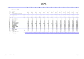 Acme Company
                                                                                                               Engineering - Site 2



             A    B                                                     Jan        Feb        Mar        Apr          May             Jun        Jul        Aug        Sep        Oct        Nov        Dec         Year


                       ENGINEERING - Site B

           726 893      Headcount                                             12         12         12         12            12             12         12         12         12         12         12         12           12
           727   954    Salaries                                        $66,124    $66,124    $66,124    $66,124       $66,124        $66,124    $66,124    $66,124    $66,124    $66,124    $66,124    $66,124     $793,483
           728          Other Compensation (relocation, etc)                 $0         $0         $0         $0            $0             $0         $0         $0         $0         $0         $0         $0            $0
           729   727    Employee Benefits                          $0   $11,902    $11,902    $11,902    $11,902       $11,902        $11,902    $11,902    $11,902    $11,902    $11,902    $11,902    $11,902     $142,827
           730   726    Hiring Expenses                        $4,000        $0         $0         $0         $0            $0             $0         $0         $0         $0         $0         $0         $0            $0
           731          T&E                                     $500     $6,000     $6,000     $6,000     $6,000        $6,000         $6,000     $6,000     $6,000     $6,000     $6,000     $6,000     $6,000       $72,000
           732          Office Rent                                      $1,890     $1,890     $1,890     $1,890        $1,890         $1,890     $1,890     $1,985     $1,985     $1,985     $1,985     $1,985       $23,153
           733   726    Telephone                               $200     $2,400     $2,400     $2,400     $2,400        $2,400         $2,400     $2,400     $2,400     $2,400     $2,400     $2,400     $2,400       $28,800
           734          Consulting Services                                  $0         $0         $0         $0            $0             $0         $0         $0         $0         $0         $0         $0            $0
           735          Temporary Services                                   $0         $0         $0         $0            $0             $0         $0         $0         $0         $0         $0         $0            $0
           736          Electronic Services                               $250       $250       $250       $250          $250           $250       $250       $250       $250       $250       $250       $250         $3,000
           737          Other Services                                    $200       $200       $200       $200          $200           $200       $200       $200       $200       $200       $200       $200         $2,400
           738          Maintenance & Repairs                             $150       $150       $150       $150          $150           $150       $150       $150       $150       $150       $150       $150         $1,800
           739          Misc Parts & Materials                           $1,000     $1,000     $1,000     $1,000        $1,000         $1,000     $1,000     $1,000     $1,000     $1,000     $1,000     $1,000       $12,000
           740          Test Equipment                                    $150       $150       $150       $150          $150           $150       $150       $150       $150       $150       $150       $150         $1,800
           741          Equipment Rent                                    $500       $500       $500       $500          $500           $500       $500       $500       $500       $500       $500       $500         $6,000
           742          Seminars & Training                               $150       $150       $150       $150          $150           $150       $150       $150       $150       $150       $150       $150         $1,800
           743          Literature                                        $125       $125       $125       $125          $125           $125       $125       $125       $125       $125       $125       $125         $1,500
           744          Software                                          $500       $500       $500       $500          $500           $500       $500       $500       $500       $500       $500       $500         $6,000
           745          Durable Supplies                                  $350       $350       $350       $350          $350           $350       $350       $350       $350       $350       $350       $350         $4,200
           746   726    Supplies                                 $65      $780       $780       $780       $780          $780           $780       $780       $780       $780       $780       $780       $780         $9,360
           747   726    Postage/Freight/Courier                           $250       $250       $250       $250          $250           $250       $250       $250       $250       $250       $250       $250         $3,000
           748   726    Miscellaneous                           $100     $1,200     $1,200     $1,200     $1,200        $1,200         $1,200     $1,200     $1,200     $1,200     $1,200     $1,200     $1,200       $14,400
           749            Total Costs                                   $93,921    $93,921    $93,921    $93,921       $93,921        $93,921    $93,921    $94,015    $94,015    $94,015    $94,015    $94,015    $1,127,522




A = This Row #   B = Row # of driver                                                                                                                                                                                   Page 14
 