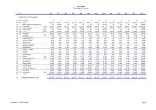Acme Company
                                                                                                             Marketing & Sales, Domestic



             A     B                                                      Jan        Feb        Mar        Apr          May          Jun         Jul        Aug         Sep         Oct        Nov        Dec         Year


                 MARKETING & SALES, Domestic

           759 900       Headcount                                              16         17         17         17           18           18          19         20          20          20         20         20           20
           760    961    Salaries                                         $89,199     $94,712    $94,712    $94,712    $102,521     $102,521    $108,034    $110,783   $110,783    $110,783    $110,783   $110,783   $1,240,324
           761           Other Compensation (relocation, etc)                  $0     $25,000         $0         $0          $0           $0          $0     $25,000         $0          $0          $0         $0      $50,000
           762      8    Commissions                             2.50%    $81,218     $88,854   $101,632   $109,350    $119,998     $128,686    $138,016    $151,199   $160,638    $170,462    $184,520   $194,681   $1,629,254
           763    760    Employee Benefits                         18%    $16,056     $21,548    $17,048    $17,048     $18,454      $18,454     $19,446     $24,441    $19,941     $19,941     $19,941    $19,941    $232,258
           764    759    Hiring Expenses                        $4,000         $0      $4,000         $0         $0      $4,000           $0      $4,000      $4,000         $0          $0          $0         $0      $16,000
           765    759    T&E                                    $2,000    $32,000     $34,000    $34,000    $34,000     $36,000      $36,000     $38,000     $40,000    $40,000     $40,000     $40,000    $40,000    $444,000
           766    759    Office Rent                                       $6,667      $7,083     $7,083     $7,083      $7,500       $7,500      $7,917      $8,333     $8,333      $8,333      $8,333     $8,333      $92,500
           767    759    Telephone                               $200      $3,200      $3,400     $3,400     $3,400      $3,600       $3,600      $3,800      $4,000     $4,000      $4,000      $4,000     $4,000      $44,400
           768           Consulting Services                                   $0          $0         $0         $0          $0           $0          $0          $0         $0          $0          $0         $0           $0
           769           Temporary Services                                 $750        $750       $750       $750        $750         $750        $750        $750       $750        $750        $750       $750        $9,000
           770           Electronic Services                                $150        $150       $150       $150        $150         $150        $150        $150       $150        $150        $150       $150        $1,800
           771           Other Services                                     $100        $100       $100       $100        $100         $100        $100        $100       $100        $100        $100       $100        $1,200
           772           Maintenance & Repair                               $100        $100       $100       $100        $100         $100        $100        $100       $100        $100        $100       $100        $1,200
           773           Misc Parts & Materials                               $75         $75        $75        $75         $75          $75         $75         $75        $75         $75         $75        $75        $900
           774           Equipment Rent                                    $1,000      $1,000     $1,000     $1,000      $1,000       $1,000      $1,000      $1,000     $1,000      $2,000      $2,000     $2,000      $15,000
           775           Seminars & Training                                $250        $250       $250       $250        $250         $250        $250        $250       $250        $250        $250       $250        $3,000
           776           Literature                                         $225        $225       $225       $225        $225         $225        $225        $225       $225        $225        $225       $225        $2,700
           777           Software                                           $500        $500       $500       $500        $500         $500        $500        $500       $500        $500        $500       $500        $6,000
           778           Durable Supplies                                   $500        $500       $500       $500        $500         $500        $500        $500       $500        $500        $500       $500        $6,000
           779    759    Supplies                                 $65      $1,040      $1,105     $1,105     $1,105      $1,170       $1,170      $1,235      $1,300     $1,300      $1,300      $1,300     $1,300      $14,430
           780           Postage/FreightCourier                   $50       $800        $850       $850       $850        $900         $900        $950       $1,000     $1,000      $1,000      $1,000     $1,000      $11,100
           781           Sales Promotion                                   $1,000      $1,000     $1,000     $1,000      $1,000       $1,000      $1,000      $1,000     $1,000      $1,000      $1,000     $1,000      $12,000
           782           Sales Literature                                  $7,500      $7,500     $7,500     $7,500      $7,500       $7,500      $7,500      $7,500     $7,500      $7,500      $7,500     $7,500      $90,000
           783           Market Research                                   $5,000      $5,000     $5,000     $5,000      $5,000       $5,000      $5,000      $5,000     $5,000      $5,000      $5,000     $5,000      $60,000
           784           Public Relations                                  $8,000      $8,000     $8,000     $8,000      $8,000       $8,000      $8,000      $8,000     $8,000      $8,000      $8,000     $8,000      $96,000
           785           Company Identity                                  $7,000      $7,000     $7,000     $7,000      $7,000       $7,000      $7,000      $7,000     $7,000      $7,000      $7,000     $7,000      $84,000
           786           Advertising / Direct Mail                        $25,000     $25,000    $25,000    $25,000     $25,000      $25,000     $25,000     $25,000    $25,000     $25,000     $25,000    $25,000    $300,000
           787           Trade Shows                                       $7,000      $7,000     $7,000     $7,000      $7,000       $7,000      $7,000      $7,000     $7,000      $7,000      $7,000     $7,000      $84,000
           788    759    Miscellaneous                           $200      $3,200      $3,400     $3,400     $3,400      $3,600       $3,600      $3,800      $4,000     $4,000      $4,000      $4,000     $4,000      $44,400
           789             Total                                         $297,530    $348,102   $327,380   $335,098    $361,893     $366,581    $389,347    $438,206   $414,145    $424,969    $439,027   $449,188   $4,591,466

           791          MARKETING & SALES, Total                         $364,918    $411,750   $391,287   $401,193    $428,313     $433,326    $461,236    $510,583   $487,009    $503,140    $517,848   $528,658   $5,439,263




A = This Row #    B = Row # of driver                                                                                                                                                                                    Page 15
 