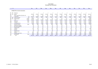 Acme Company
                                                                                                      Marketing & Sales, International



             A     B                                                    Jan       Feb       Mar       Apr          May           Jun         Jul       Aug       Sep       Oct       Nov       Dec       Year


                 MARKETING & SALES, International

           801 902      Headcount                                             3         3         3          3             3             3         3         3         3         3         3         3          3
           802 963      Salaries                                        $23,428   $23,428   $23,428   $23,428       $23,428      $23,428     $23,428   $23,428   $23,428   $23,428   $23,428   $23,428   $281,138
           803          Other Compensation (relocation, etc)                 $0        $0        $0        $0            $0           $0          $0        $0        $0        $0        $0        $0         $0
           804          Commissions                                3%   $10,148   $10,408   $10,668   $12,855       $13,180      $13,505     $18,649   $19,137   $19,624   $24,931   $25,580   $26,230   $204,914
           805 802      Employee Benefits                         18%    $4,217    $4,217    $4,217    $4,217        $4,217       $4,217      $4,217    $4,217    $4,217    $4,217    $4,217    $4,217    $50,605
           806 801      Hiring Expenses                        $4,000    $4,000        $0        $0        $0            $0           $0          $0        $0        $0        $0        $0        $0     $4,000
           807          T&E                                    $5,000   $15,000   $15,000   $15,000   $15,000       $15,000      $15,000     $15,000   $15,000   $15,000   $15,000   $15,000   $15,000   $180,000
           808          Office Rent                             $750     $2,250    $2,250    $2,250    $2,250        $2,250       $2,250      $2,250    $2,250    $2,250    $2,250    $2,250    $2,250    $27,000
           809          Telephone                               $500     $1,500    $1,500    $1,500    $1,500        $1,500       $1,500      $1,500    $1,500    $1,500    $1,500    $1,500    $1,500    $18,000
           810          Consulting Services                              $5,000    $5,000    $5,000    $5,000        $5,000       $5,000      $5,000    $5,000    $5,000    $5,000    $5,000    $5,000    $60,000
           811          Electronic Services                     $200      $600      $600      $600      $600          $600         $600        $600      $600      $600      $600      $600      $600      $7,200
           812          Maintenance & Repair                                 $0        $0        $0        $0            $0           $0          $0        $0        $0        $0        $0        $0         $0
           813          Misc Parts & Materials                               $0        $0        $0        $0            $0           $0          $0        $0        $0        $0        $0        $0         $0
           814          Equipment Rent                                       $0        $0        $0        $0            $0           $0          $0        $0        $0        $0        $0        $0         $0
           815          Literature                                          $50       $50       $50       $50           $50          $50         $50       $50       $50       $50       $50       $50      $600
           816          Software                                             $0        $0        $0        $0            $0           $0          $0        $0        $0        $0        $0        $0         $0
           817          Durable Supplies                                     $0        $0        $0        $0            $0           $0          $0        $0        $0        $0        $0        $0         $0
           818          Supplies                                 $65      $195      $195      $195      $195          $195         $195        $195      $195      $195      $195      $195      $195      $2,340
           819          Postage/Freight/Courier                           $400      $400      $400      $400          $400         $400        $400      $400      $400      $400      $400      $400      $4,800
           820          Miscellaneous                           $200      $600      $600      $600      $600          $600         $600        $600      $600      $600      $600      $600      $600      $7,200
           821            Total                                         $67,388   $63,648   $63,908   $66,095       $66,420      $66,745     $71,889   $72,377   $72,864   $78,171   $78,821   $79,470   $847,797




A = This Row #    B = Row # of driver                                                                                                                                                                      Page 16
 