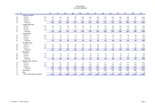 Acme Company
                                                                                                    Incremental Installations



             A    B                                           Jan         Feb         Mar         Apr         May           Jun          Jul         Aug         Sep         Oct         Nov         Dec         Year
                       Vending, Cold Drink
           245          Network 1                       20%       600         700         800         900        1,000           1,100     1,200       1,300       1,400       1,500       1,600       1,700       13,800
           246          Network 2                        5%       150         175         200         225          250             275       300         325         350         375         400         425        3,450
           247          Network 3                       75%     2,250       2,625       3,000       3,375        3,750           4,125     4,500       4,875       5,250       5,625       6,000       6,375       51,750
           248            Sub-Total                             3,000       3,500       4,000       4,500        5,000           5,500     6,000       6,500       7,000       7,500       8,000       8,500       69,000
                       Vending, Snack Food
           250          Network 1                       20%       200         200         300         300          300             300       300         400         400         400         400         400        3,900
           251          Network 2                        5%        50          50          75          75           75              75        75         100         100         100         100         100          975
           252          Network 3                       75%       750         750       1,125       1,125        1,125           1,125     1,125       1,500       1,500       1,500       1,500       1,500       14,625
           253            Sub-Total                             1,000       1,000       1,500       1,500        1,500           1,500     1,500       2,000       2,000       2,000       2,000       2,000       19,500
                       Vending, Other
           255          Network 1                       20%          40          40          60          60         100           100          100         100         100         100         100         100      1,000
           256          Network 2                        5%          10          10          15          15          25            25           25          25          25          25          25          25        250
           257          Network 3                       75%         150         150         225         225         375           375          375         375         375         375         375         375      3,750
           258            Sub-Total                                 200         200         300         300         500           500          500         500         500         500         500         500      5,000
                       Overnight Courier
           260          Network 1                       15%       180         180         180         180          180             180       180         180         180         180         225         225        2,250
           261          Network 2                        5%        60          60          60          60           60              60        60          60          60          60          75          75          750
           262          Network 3                       80%       960         960         960         960          960             960       960         960         960         960       1,200       1,200       12,000
           263            Sub-Total                             1,200       1,200       1,200       1,200        1,200           1,200     1,200       1,200       1,200       1,200       1,500       1,500       15,000
                       Distribution
           265           Network 1                      15%          60          60          60          60          60            60           60          60          60          60          75          75        750
           266           Network 2                       5%          20          20          20          20          20            20           20          20          20          20          25          25        250
           267           Network 3                      80%         320         320         320         320         320           320          320         320         320         320         400         400      4,000
           268             Sub-Total                                400         400         400         400         400           400          400         400         400         400         500         500      5,000
                       Railroad, Utility, Alarm, etc.
           270          Network 1                       15%       240         285         330         375          435             495       555         615         675         735         795         855        6,390
           271          Network 2                        5%        80          95         110         125          145             165       185         205         225         245         265         285        2,130
           272          Network 3                       80%     1,280       1,520       1,760       2,000        2,320           2,640     2,960       3,280       3,600       3,920       4,240       4,560       34,080
           273             Sub-Total                            1,600       1,900       2,200       2,500        2,900           3,300     3,700       4,100       4,500       4,900       5,300       5,700       42,600
           274         International                                800         800         800     1,000        1,000           1,000     1,500       1,500       1,500       2,000       2,000       2,000       15,900
           275         Other                                          0           0           0           0           0             0            0           0           0           0           0           0          0
           276           TOTAL NEW INSTALLATIONS                8,200       9,000      10,400      11,400       12,500          13,400    14,800      16,200      17,100      18,500      19,800      20,700      172,000




A = This Row #   B = Row # of driver                                                                                                                                                                                Page 4
 