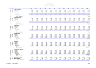 Acme Company
                                                                                         Cumulative Installs by Industry



             A    B                                        Jan       Feb       Mar       Apr          May           Jun        Jul       Aug       Sep       Oct       Nov       Dec        Year
                       Vending, Cold Drink
           284 245      Network 1                           10,705    11,405    12,205    13,105        14,105        15,205    16,405    17,705    19,105    20,605    22,205    23,905        23,905
           285 246      Network 2                            8,300     8,475     8,675     8,900         9,150         9,425     9,725    10,050    10,400    10,775    11,175    11,600        11,600
           286 247      Network 3                           13,000    15,625    18,625    22,000        25,750        29,875    34,375    39,250    44,500    50,125    56,125    62,500        62,500
           287            Sub-Total                         32,005    35,505    39,505    44,005        49,005        54,505    60,505    67,005    74,005    81,505    89,505    98,005        98,005
           288              Market Size                                                                                                                                                      2,947,118
           289              Market Penetration                                                                                                                                                   3.3%
                       Vending, Snack Food
           291 250      Network 1                            2,800     3,000     3,300     3,600         3,900         4,200     4,500     4,900     5,300     5,700     6,100     6,500         6,500
           292 251      Network 2                              700       750       825       900           975         1,050     1,125     1,225     1,325     1,425     1,525     1,625         1,625
           293 252      Network 3                            4,500     5,250     6,375     7,500         8,625         9,750    10,875    12,375    13,875    15,375    16,875    18,375        18,375
           294            Sub-Total                          8,000     9,000    10,500    12,000        13,500        15,000    16,500    18,500    20,500    22,500    24,500    26,500        26,500
           295              Market Size                                                                                                                                                      1,077,443
           296              Market Penetration                                                                                                                                                   2.5%
                       Vending, Other
           298 255      Network 1                              440       480       540       600           700           800       900     1,000     1,100     1,200     1,300     1,400         1,400
           299 256      Network 2                              110       120       135       150           175           200       225       250       275       300       325       350           350
           300 257      Network 3                              650       800     1,025     1,250         1,625         2,000     2,375     2,750     3,125     3,500     3,875     4,250         4,250
           301            Sub-Total                          1,200     1,400     1,700     2,000         2,500         3,000     3,500     4,000     4,500     5,000     5,500     6,000         6,000
           302              Market Size                                                                                                                                                      1,331,361
           303              Market Penetration                                                                                                                                                   0.5%
                       Overnight Courier
           305 260      Network 1                            9,032     9,212     9,392     9,572         9,752         9,932    10,112    10,292    10,472    10,652    10,877    11,102       11,102
           306 261      Network 2                            1,193     1,253     1,313     1,373         1,433         1,493     1,553     1,613     1,673     1,733     1,808     1,883        1,883
           307 262      Network 3                            9,020     9,980    10,940    11,900        12,860        13,820    14,780    15,740    16,700    17,660    18,860    20,060       20,060
           308            Sub-Total                         19,245    20,445    21,645    22,845        24,045        25,245    26,445    27,645    28,845    30,045    31,545    33,045       33,045
           309              Market Size                                                                                                                                                       165,000
           310              Market Penetration                                                                                                                                                 20.0%
                       Distribution
           312 265       Network 1                           1,780     1,840     1,900     1,960         2,020         2,080     2,140     2,200     2,260     2,320     2,395     2,470         2,470
           313 266       Network 2                             145       165       185       205           225           245       265       285       305       325       350       375           375
           314 267       Network 3                           1,445     1,765     2,085     2,405         2,725         3,045     3,365     3,685     4,005     4,325     4,725     5,125         5,125
           315             Sub-Total                         3,370     3,770     4,170     4,570         4,970         5,370     5,770     6,170     6,570     6,970     7,470     7,970         7,970
                              Market Size
                              Market Penetration                                                                                                                                           #DIV/0!
                       Railroad, Utility, Alarm, etc.
           319 270      Network 1                            3,720     4,005     4,335     4,710         5,145         5,640     6,195     6,810     7,485     8,220     9,015     9,870         9,870
           320 271      Network 2                              936     1,031     1,141     1,266         1,411         1,576     1,761     1,966     2,191     2,436     2,701     2,986         2,986
           321 272      Network 3                            8,535    10,055    11,815    13,815        16,135        18,775    21,735    25,015    28,615    32,535    36,775    41,335        41,335
           322             Sub-Total                        13,191    15,091    17,291    19,791        22,691        25,991    29,691    33,791    38,291    43,191    48,491    54,191        54,191
           323               Market Size                                                                                                                                                   247,294,981
           324               Market Penetration                                                                                                                                                  0.0%
           325 274     International, Alternative            8,300     9,100     9,900    10,900        11,900        12,900    14,400    15,900    17,400    19,400    21,400    23,400       23,400
           326 275     Other, Alternative                        0         0         0         0             0             0         0         0         0         0         0         0             0
           327                    Total - All Industries    85,311    94,311   104,711   116,111       128,611       142,011   156,811   173,011   190,111   208,611   228,411   249,111      249,111



A = This Row #   B = Row # of driver                                                                                                                                                            Page 5
 