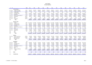 Acme Company
                                                                                                                  Revenue Projections



             A    B                                         Rate     Jan          Feb          Mar          Apr          May            Jun          Jul          Aug          Sep          Oct          Nov          Dec          Year
                       Service Revenue
           373   284     Vending, Cold Drink               $5.42    $165,185     $182,783     $203,090     $226,103     $251,825        $280,253    $311,390     $345,233     $381,785     $421,043     $463,010     $507,683     $3,739,382
           374   291     Vending, Snack Food               $9.03     $67,688      $76,713      $87,994     $101,531     $115,069        $128,606    $142,144     $157,938     $175,988     $194,038     $212,088     $230,138     $1,689,931
           375   298     Vending, Other                   $10.83          $0           $0           $0           $0           $0              $0           $0           $0           $0           $0           $0           $0            $0
           376   305     Overnight Courier                 $9.48    $176,685     $188,056     $199,428     $210,799     $222,171        $233,542    $244,914     $256,285     $267,657     $279,028     $291,821     $306,035     $2,876,421
           377   312     Distribution                      $5.42     $17,166      $19,332      $21,498      $23,664      $25,830         $27,996      $30,162      $32,328      $34,494      $36,660      $39,096      $41,804     $350,026
           378   319     Railroad, Utility, Alarm, etc.    $5.42     $67,097      $76,574      $87,674     $100,400     $115,020        $131,807    $150,759     $171,878     $195,162     $220,613     $248,229     $278,012     $1,843,223
           379   325     International                    $10.83     $85,557      $94,221     $102,885     $112,632     $123,462        $134,292    $147,830     $164,075     $180,320     $199,272     $220,932     $242,592     $1,808,069
           380   326     Other                            $10.00          $0           $0           $0           $0           $0              $0           $0           $0           $0           $0           $0           $0            $0
           381   365     Transceivers                     $45.00      $3,645       $4,028       $4,478       $4,973       $5,513          $6,098       $6,728       $7,425       $8,168       $8,978       $9,833      $10,733       $80,595
           382             Total                                    $583,022     $641,706     $707,045     $780,101     $858,888        $942,593   $1,033,925   $1,135,161   $1,243,571   $1,359,631   $1,485,008   $1,616,996   $12,387,646

                       Hardware Sales
           385   245    Vending                            $290    $1,218,000   $1,363,000   $1,682,000   $1,827,000   $2,030,000   $2,175,000     $2,320,000   $2,610,000   $2,755,000   $2,900,000   $3,045,000   $3,190,000   $27,115,000
           386   248    Vending, Monifit                   $121     $101,640     $113,740     $140,360     $152,460     $169,400     $181,500       $193,600     $217,800     $229,900     $242,000     $254,100     $266,200     $2,262,700
           387   260    Overnight Courier                  $500     $600,000     $600,000     $600,000     $600,000     $600,000     $600,000       $600,000     $600,000     $600,000     $600,000     $750,000     $750,000     $7,500,000
           388   265    Distribution                       $333     $133,000     $133,000     $133,000     $133,000     $133,000     $133,000       $133,000     $133,000     $133,000     $133,000     $166,250     $166,250     $1,662,500
           389   270    Railroad, Utility, Alarm, etc.     $290     $464,000     $551,000     $638,000     $725,000     $841,000     $957,000      $1,073,000   $1,189,000   $1,305,000   $1,421,000   $1,537,000   $1,653,000   $12,354,000
           390   275    Other                              $428            $0           $0           $0           $0           $0           $0             $0           $0           $0           $0           $0           $0            $0
           391   274    International                      $316     $252,700     $252,700     $252,700     $315,875     $315,875     $315,875       $473,813     $473,813     $473,813     $631,750     $631,750     $631,750     $5,022,413
           392   364    Transceivers                       $750        $6,000       $6,750       $8,250       $8,250       $9,750       $9,750        $11,250      $12,000      $12,750      $14,250      $14,250      $15,750     $129,000
           393          ERC                                 $33     $137,500     $137,500     $137,500     $137,500     $137,500     $137,500       $137,500     $137,500     $137,500     $137,500     $137,500     $137,500     $1,650,000
           394          Other                                              $0           $0           $0           $0           $0           $0             $0           $0           $0           $0           $0           $0            $0
           395            Total                                    $2,912,840   $3,157,690   $3,591,810   $3,899,085   $4,236,525   $4,509,625     $4,942,163   $5,373,113   $5,646,963   $6,079,500   $6,535,850   $6,810,450   $57,695,613

                       Software
           398 364       Primary License Fees             $9,500     $76,000      $85,500     $104,500     $104,500     $123,500        $123,500    $142,500     $152,000     $161,500     $180,500     $180,500     $199,500     $1,634,000
           399           Other License Fees               $5,000      $5,000       $5,000       $5,000       $5,000       $5,000          $5,000      $5,000       $5,000       $5,000       $5,000       $5,000       $5,000        $60,000
           400           Maintenance Fees                  $119      $10,115      $11,186      $12,495      $13,804      $15,351         $16,898     $18,683      $20,587      $22,610      $24,871      $27,132      $29,631      $223,363
           401             Total                                     $91,115     $101,686     $121,995     $123,304     $143,851        $145,398    $166,183     $177,587     $189,110     $210,371     $212,632     $234,131     $1,917,363

                       Installations                         25%
           404   248     Vending                           $100     $105,000     $117,500     $145,000     $157,500     $175,000        $187,500    $200,000     $225,000     $237,500     $250,000     $262,500     $275,000     $2,337,500
           405   263     Overnight Courier                 $150      $45,000      $45,000      $45,000      $45,000      $45,000         $45,000     $45,000      $45,000      $45,000      $45,000      $56,250      $56,250      $562,500
           406   272     Distribution                      $150      $15,000      $15,000      $15,000      $15,000      $15,000         $15,000     $15,000      $15,000      $15,000      $15,000      $18,750      $18,750      $187,500
           407   273     Railroad, Utility, Alarm, etc.    $150      $60,000      $71,250      $82,500      $93,750     $108,750        $123,750    $138,750     $153,750     $168,750     $183,750     $198,750     $213,750     $1,597,500
           408   274     International                     $150      $30,000      $30,000      $30,000      $37,500      $37,500         $37,500     $56,250      $56,250      $56,250      $75,000      $75,000      $75,000      $596,250
           409   275     Other                             $150           $0           $0           $0           $0           $0              $0          $0           $0           $0           $0           $0           $0             $0
           410   364     Transceivers/Software            $1,000      $8,000       $9,000      $11,000      $11,000      $13,000         $13,000     $15,000      $16,000      $17,000      $19,000      $19,000      $21,000      $172,000
           411             Total                                    $263,000     $287,750     $328,500     $359,750     $394,250        $421,750    $470,000     $511,000     $539,500     $587,750     $630,250     $659,750     $5,453,250

           413         Other                                               $0           $0           $0           $0           $0             $0           $0           $0           $0           $0           $0           $0            $0

           415         Total Revenue                               $3,849,977   $4,188,832   $4,749,350   $5,162,240   $5,633,514   $6,019,366     $6,612,270   $7,196,860   $7,619,144   $8,237,252   $8,863,740   $9,321,327   $77,453,872




A = This Row #   B = Row # of driver                                                                                                                                                                                                   Page 7
 