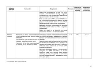 12
Situación
evaluada
Evaluación Diagnóstico Riesgos
Técnicas y/o
herramientas
utilizadas
Normas y/o
estándares
considerados
sistema de comunicaciones a nivel LAN, WAN,
conexión a Internet, balanceo de carga y seguridad,
sin vislumbrar un orden proveniente de la adopción de
alguna arquitectura de interconexión.
En su conexión hacia la WAN y la Internet ACME hace
uso conexiones redundantes con balanceo de carga
para un uso más eficiente de los recursos ancho de
banda y garantizar un alto nivel de disponibilidad.
La limitada información proporcionada por razones de
seguridad no permite realizar un análisis y diagnóstico
más detallado5
.
Existe alto riesgo en la realización de nuevas
instalaciones eléctricas y de cableado de datos.
Rutas de
cableado
Revisión de los planos proporcionados por
ACME, correspondiente al centro de datos
PRINCIPAL.
Documentación que describa las rutas de
cableado, ya sea eléctrico o de datos.
Apreciación de las rutas establecidas para
el cableado, ya sea eléctrico o de datos.
En los planos no existe una representación precisa de
los recorridos de cableado, ya sea eléctrico o de datos.
La mayor parte del cableado se realiza utilizando el
falso piso.
Se pudo apreciar que los espacios bajo el falso piso
han resultado ser insuficientes para el despliegue del
cableado eléctrico y de datos, tanto para la fibra óptica
(FO) como para el cableado de par trenzado (UTP),
presentando saturación.
La revisión de los planos adjuntos al último inventario
entregado por ACME (16/11/2014), no muestra
separación clara entre bandejas para cableado
eléctrico y de datos, incumpliendo así con normas
técnicas vigentes referidas a la separación mínima
entre estos cables.
4, 6 1, 2, 4 3,4,7,8
5
Levantamiento de la observación 4.7.6
 