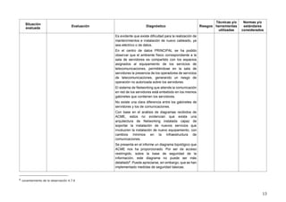 13
Situación
evaluada
Evaluación Diagnóstico Riesgos
Técnicas y/o
herramientas
utilizadas
Normas y/o
estándares
considerados
Es evidente que existe dificultad para la realización de
mantenimientos e instalación de nuevo cableado, ya
sea eléctrico o de datos.
En el centro de datos PRINCIPAL se ha podido
observar que el ambiente físico correspondiente a la
sala de servidores es compartido con los espacios
asignados al equipamiento de los servicios de
telecomunicaciones, permitiéndose en la sala de
servidores la presencia de los operadores de servicios
de telecomunicaciones, generando un riesgo de
operación no autorizada sobre los servidores.
El sistema de Networking que atiende la comunicación
en red de los servidores está embebido en los mismos
gabinetes que contienen los servidores.
No existe una clara diferencia entre los gabinetes de
servidores y los de comunicaciones.
Con base en el análisis de diagramas recibidos de
ACME, estos no evidencian que exista una
arquitectura de Networking instalada capaz de
soportar la instalación de nuevos servicios que
involucren la instalación de nuevo equipamiento, con
cambios mínimos en la infraestructura de
comunicaciones.
Se presenta en el informe un diagrama topológico que
ACME nos ha proporcionado. Por ser de acceso
restringido, sobre la base de seguridad de la
información, este diagrama no puede ser más
detallado6
. Puede apreciarse, sin embargo, que se han
implementado medidas de seguridad básicas.
6
Levantamiento de la observación 4.7.6
 