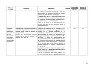 17
Situación
evaluada
Evaluación Diagnóstico Riesgos
Técnicas y/o
herramientas
utilizadas
Normas y/o
estándares
considerados
Es evidente una reducción apreciable del flujo de aire
acondicionado por saturación de cables de energía
eléctrica y de datos al interior del falso piso.
Existe alto riesgo de que el área de servidores pueda
experimentar fallos por recalentamiento en caso que
los equipos de aire acondicionado no puedan operar
por deficiencias en el suministro eléctrico.
Existe un alto riesgo de no disponibilidad de los
servicios por fallos en los servidores debido a
sobrecalentamiento.
Sistema de
energía
estabilizada
proveniente de
los UPS.
Alimentación
eléctrica del
sistema de aire
acondicionado
de precisión.
Observación de la cantidad de equipos UPS
instalados, capacidad en términos de
potencia, cargas a los que alimenta de
energía eléctrica.
Revisión de la documentación relativa al
inventario de los UPS que atienden a los
centro de datos de ACME.
A partir de la observación de los equipos UPS, su
ubicación y la descripción de la carga que atienden
indicada por el personal encargado de la
infraestructura eléctrica, se concluye que los aires
acondicionados no cuentan con alimentación de
energía estabilizada proveniente de los UPS,
generando el riesgo de recalentamiento del
equipamiento ubicado en la sala de servidores en caso
de interrupción del suministro de energía eléctrica
comercial, esto podría afectar también la continuidad
de los servicios que ofrece ACME al exceder la
temperatura máxima que garantice la operatividad de
los servidores.
Los espacios existentes no permiten que se puedan
instalar nuevos UPS para alimentar a los equipos de
aire acondicionado de precisión
Los UPS son renovados cada 10 años, estos se han
ido incrementando en número y capacidad de potencia
10 1, 2, 4 4, 5
 
