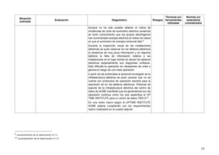 19
Situación
evaluada
Evaluación Diagnóstico Riesgos
Técnicas y/o
herramientas
utilizadas
Normas y/o
estándares
considerados
Aunque no ha sido posible obtener el índice de
incidencias de corte de suministro eléctrico comercial
se tomó conocimiento que los grupos electrógenos
han suministrado energía eléctrica en todos los casos
en que el suministro de energía comercial falló.9
Durante la inspección visual de las instalaciones
eléctricas se pudo observar en los tableros eléctricos
la existencia de muy poca información y en algunos
tableros la falta de información relativa a las
instalaciones en el lugar donde se ubican los tableros
eléctricos especialmente sus diagramas unifilares.
Esto dificulta la operación en situaciones de crisis y
genera el riesgo de una mala operación.
A partir de las entrevistas al personal encargado de la
infraestructura eléctrica se pudo conocer que no se
cuenta con protocolos de operación escritos para la
operación de en los tableros eléctricos. Personal de
soporte de la infraestructura eléctrica del centro de
datos de ACME manifestó que los generadores son de
operación continua como los que especifica el UP
TIME INSTITUTE para un centro de datos TIER III10
.
En una visión macro según el UPTIME INSTITUTE
ACME estaría cumpliendo con los requerimientos
macro mostrados en el cuadro adjunto.
9
Levantamiento de la observación 4.7.3
10
Levantamiento de la observación 4.7.4
 