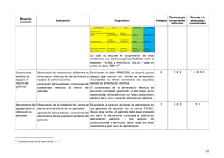 20
Situación
evaluada
Evaluación Diagnóstico Riesgos
Técnicas y/o
herramientas
utilizadas
Normas y/o
estándares
considerados
Lo cual no excluye el cumplimiento de otras
condiciones que deben cumplir los “facilities”, como lo
establece TIA-942 y ANSI/BICSI 002-2011 para un
centro de datos TIER III11
.
Conexionado
eléctrico de
equipos al
interior del
gabinete
Observación de instalaciones de fuentes de
alimentación eléctrica de los servidores y
equipos de comunicaciones.
Apreciación de las actuales condiciones del
conexionado eléctrico al interior del
gabinete.
En el centro de datos PRINCIPAL se observó que los
equipos que cuentan con fuentes de alimentación
redundantes no tienen conectadas las segundas
fuentes de alimentación eléctrica.
El conexionado de la alimentación eléctrica se
encuentra incompleto generando un alto riesgo de no
disponibilidad de los servicios por falla o desconexión
eléctrica de la única fuente de alimentación eléctrica.
2 1, 2, 4 1, 2, 4, 5, 6
Aterramiento del
equipamiento al
interior de los
gabinetes
Observación de la instalación de barras de
aterramiento al interior de los gabinetes.
Apreciación de las actuales condiciones del
aterramiento del equipamiento al interior del
gabinete.
Es evidente la carencia de barras de aterramiento en
los gabinetes de acuerdo con la norma TIA-607.
Según esta norma, un gabinete debe tener instalada
una barra de aterramiento conectada al sistema de
aterramiento eléctrico, y los equipos de
comunicaciones y servidores deben cada uno estar
conectados a esta barra de aterramiento.
7 1, 2, 4 4, 6
11
Levantamiento de la observación 4.7.7
 