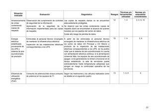 22
Situación
evaluada
Evaluación Diagnóstico Riesgos
Técnicas y/o
herramientas
utilizadas
Normas y/o
estándares
considerados
Almacenamiento
de cintas
conteniendo
copias de
respaldo
Observación del cumplimiento de controles
de seguridad de la información.
Apreciación de la seguridad de la
información implementada para las copias
de respaldo.
Las copias de respaldo diarias no se encuentran
adecuadamente protegidas.
Se observó que las cintas conteniendo copias de
respaldo diario se encontraban al alcance de quienes
transitan por los pasillos del centro de datos.
Existe alto riesgo de pérdida de datos.
12 1, 4 3, 4, 9, 10
Energía
eléctrica
estabilizada
proveniente de
los UPS y
sistema de aire
acondicionado
de precisión.
Entrevistas al personal técnico encargado
de mantener la infraestructura eléctrica.
Inspección de las instalaciones eléctricas
correspondientes a los UPS.
A partir de las entrevistas al personal técnico
encargado de mantener la infraestructura eléctrica de
los centro de datos CD Principal y CD Alterno y
producto de la inspección de las instalaciones
eléctricas correspondientes a los UPS, se ha podido
notar que el sistema de aire acondicionado no cuenta
con alimentación eléctrica continua, si la alimentación
comercial falla, los equipos de aire acondicionado se
apagan, si los generadores no entran a funcionar en el
tiempo establecido, la sala de servidores puede
sobrecalentarse hasta temperaturas peligrosas que
pongan en riesgo la continuidad operativa de los
servidores.
10 1, 4 3, 4
Eficiencia de
utilización
energética
(PUE)
Consumo de potencia total versus consumo
de potencia en los equipos de TI.
Según las mediciones y los cálculos realizados como
se detalla en el siguiente cuadro:
13 1, 3, 5 4
 