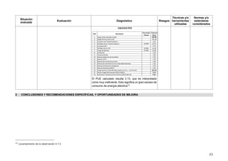 23
Situación
evaluada
Evaluación Diagnóstico Riesgos
Técnicas y/o
herramientas
utilizadas
Normas y/o
estándares
considerados
El PUE calculado resulta 3.13, que es interpretado
como muy ineficiente. Esto significa un gran exceso de
consumo de energía eléctrica12
.
3 CONCLUSIONES Y RECOMENDACIONES ESPECÍFICAS, Y OPORTUNIDADES DE MEJORA
12
Levantamiento de la observación 4.7.5
Item
Porcentaje
/Factor
Potencia
(Kva)
1 102.80
2 122.50
3 3.20
4 10.00% 22.53
5 9.70
6 10.00% 10.28
7 15.00% 33.80
8 3.50
9 2.00
10 2.50
11 1.50
12 1.00
13 2.50
14 1.50
15 2.50
16 321.81
17 3.13
18 0.32
Carga Electrica de los A/C
Consumo UPS
CALCULO PUE
Descripcion
Datacenter Infraestructure Eficience (DCIE) (01/16)
Perdidas de los Transformadores
Perdidas de los UPS
Carga de Baterias
Carga Electrica Total del Data Center (1+2+3+…+13+14+15)
Power Usage Effectiveness (PUE) (16/01)
Carga Critica del Data Center
Luminarias
Sistema deteccion de incendios
Consumo de Transformadores
Sistema CCTV
Sistema de control de accesos
Sistema de alimentacion de combustible (bombas)
Sistema iluminacion emergencia
Sala de monitoreo (NOC)
Tomacorrientes
 