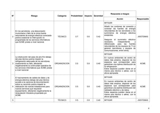 4
N° Riesgo Categoría Probabilidad Impacto Severidad
Respuesta a riesgos
Acción Responsable
2
En los servidores, una desconexión
involuntaria o fallo de la única fuente
redundante de energía eléctrica conectada
podría ocasionar la interrupción no
programada de los servicios informáticos
que ACME presta a nivel nacional.
TÉCNICO 0.7 0.6 0.42
MITIGAR
JSISTEMAS
Añadir los cordones de conexión y
conectar las fuentes de energía
redundantes de los servidores a los
suministros de energía eléctrica
existentes.
Asegurar el suministro eléctrico
necesario, independiente y
diferenciado para las fuentes
redundantes de los equipos de TI en
general (servidores y equipos de
comunicaciones, entre otros).
3
La obstrucción del paso de aire frío debajo
del piso técnico podría impedir la
refrigeración adecuada de los servidores
ocasionando su fallo, afectando
negativamente la continuidad operativa de
los servicios informáticos que ACME presta
a nivel nacional.
ORGANIZACION 0.5 0.8 0.40
MITIGAR
ACME
En nuevos ambientes de centro de
datos más amplios, disponer de los
espacios que corresponden para
garantizar una óptima distribución de
la refrigeración.
Estos espacios pueden darse en el
mismo piso técnico o aéreo, con la
altura apropiada.
4
El hacinamiento de cables de datos y de
energía eléctrica debajo del piso técnico
aunado a la carencia de documentación
sobre su recorrido podría impedir la
realización de nuevas instalaciones para
nuevos servicios que requieran
equipamiento, afectando negativamente la
recaudación tributaria proyectada por
ACME.
ORGANIZACION 0.5 0.8 0.40
MITIGAR
ACME
En nuevos ambientes de centro de
datos más amplios, disponer de los
espacios que corresponden para
garantizar una óptima distribución del
cableado eléctrico y de datos.
Estos espacios pueden darse en el
mismo piso técnico o aéreo, con la
altura apropiada.
5 TÉCNICO 0.5 0.8 0.40 MITIGAR JSISTEMAS
 