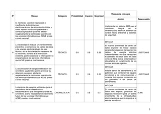 5
N° Riesgo Categoría Probabilidad Impacto Severidad
Respuesta a riesgos
Acción Responsable
El monitoreo y control inapropiado o
insuficiente de los sistemas
electromecánicos de apoyo podría limitar y
hasta impedir una acción preventiva o
correctiva proactiva que evite afectar
negativamente la continuidad operativa de
los servicios informáticos que ACME presta
a nivel nacional.
Implementar un sistema BMS para el
monitoreo integral de la
infraestructura eléctrica, sistemas de
control medio ambiental y sistemas
de seguridad.
6
La necesidad de realizar un mantenimiento
preventivo o correctivo a los cables de datos
o de energía eléctrica debajo del piso
técnico, sin la documentación necesaria de
su recorrido, sumada a la obstrucción
existente, podría ocasionar la interrupción no
programada de los servicios informáticos
que ACME presta a nivel nacional.
TÉCNICO 0.6 0.6 0.36
MITIGAR
JSISTEMAS
En nuevos ambientes del centro de
datos disponer de mayor espacio
para las bandejas que transporten los
cables de energía eléctrica
independientes a los que transportan
el cableado de datos tanto de cobre
como de fibra óptica, distanciados y
etiquetados en cumplimiento de las
normas técnicas vigentes.
7
La acumulación de cargas estáticas en los
servidores y gabinetes podría provocar su
deterioro prematuro afectando
negativamente la continuidad operativa de
los servicios informáticos que ACME presta
a nivel nacional.
TÉCNICO 0.5 0.6 0.30
MITIGAR
JSISTEMAS
Instalar barras de aterramiento a los
gabinetes que contienen los equipos
servidores y de comunicaciones y
conectar los equipos contenidos en
los gabinetes a las barras de
aterramiento.
8
La carencia de espacios suficientes para el
crecimiento de la infraestructura
electromecánica que da soporte al área de
servidores podría imposibilitar el crecimiento
futuro de los servicios informáticos que
ACME presta a nivel nacional.
ORGANIZACION 0.5 0.6 0.3
MITIGAR
ACME
En nuevos ambientes de centro de
datos más amplios, garantizar los
espacios necesarios para un óptimo
crecimiento de la infraestructura
electromecánica que da soporte a la
sala de servidores.
 