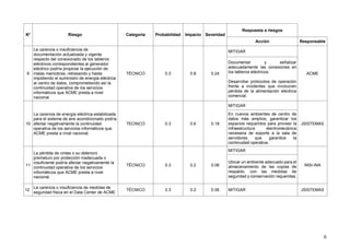 6
N° Riesgo Categoría Probabilidad Impacto Severidad
Respuesta a riesgos
Acción Responsable
9
La carencia o insuficiencia de
documentación actualizada y vigente
respecto del conexionado de los tableros
eléctricos correspondientes al generador
eléctrico podría propiciar la ejecución de
malas maniobras, retrasando y hasta
impidiendo el suministro de energía eléctrica
al centro de datos, comprometiendo así la
continuidad operativa de los servicios
informáticos que ACME presta a nivel
nacional.
TÉCNICO 0.3 0.8 0.24
MITIGAR
ACME
Documentar y señalizar
adecuadamente las conexiones en
los tableros eléctricos.
Desarrollar protocolos de operación
frente a incidentes que involucren
pérdida de la alimentación eléctrica
comercial.
10
La carencia de energía eléctrica estabilizada
para el sistema de aire acondicionado podría
afectar negativamente la continuidad
operativa de los servicios informáticos que
ACME presta a nivel nacional.
TECNICO 0.3 0.6 0.18
MITIGAR
JSISTEMAS
En nuevos ambientes de centro de
datos más amplios, garantizar los
espacios requeridos para proveer la
infraestructura electromecánica
necesaria de soporte a la sala de
servidores que garantice la
continuidad operativa.
11
La pérdida de cintas o su deterioro
prematuro por protección inadecuada o
insuficiente podría afectar negativamente la
continuidad operativa de los servicios
informáticos que ACME presta a nivel
nacional.
TÉCNICO 0.3 0.2 0.06
MITIGAR
INSI-INA
Ubicar un ambiente adecuado para el
almacenamiento de las copias de
respaldo, con las medidas de
seguridad y conservación requeridas.
12
La carencia o insuficiencia de medidas de
seguridad física en el Data Center de ACME
TÉCNICO 0.3 0.2 0.06 MITIGAR JSISTEMAS
 