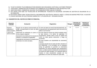 8
6) TIA-607-B GENERIC TELECOMMUNICATIONS BONDING AND GROUNDING (EARTHING) CUSTOMER PREMISES
7) TIA/EIA-606-A: ADMINSTRATION ESTÁNDAR FOR COMMERCIALTELECOMMUNICATIONS INFRASTRUCTURE
8) ANSI/TIA/EIA 568-B: COMMERCIAL BUILDING TELECOMMUNICATIONS CABLING STANDARD
9) NTP ISO/IEC 27001:2008. EDI TECNOLOGÍA DE INFORMACIÓN. TÉCNICAS DE SEGURIDAD. SISTEMAS DE GESTIÓN DE SEGURIDAD DE LA
INFORMACIÓN
10) NTP ISO/IEC 20000-2:2008. TECNOLOGÍA DE LA INFORMACIÓN. GESTIÓN DEL SERVICIO. PARTE 2: CÓDIGO DE BUENAS PRÁCTICAS. 1A EDICIÓN
11) CÓDIGO NACIONAL DE ELECTRICIDAD SUMINISTRO Y UTILIZACIÓN 2011- SEGUNDA EDICIÓN
2.4 DIAGNÓSTICO DEL CENTRO DE CÓMPUTO PRINCIPAL
Situación
evaluada
Evaluación Diagnóstico Riesgos
Técnicas y/o
herramientas
utilizadas
Normas y/o
estándares
considerados
Espacios
asignados al
centro de datos
y dentro del
centro de datos
Revisión de los planos proporcionados por
ACME, correspondiente al centro de datos
PRINCIPAL.
Observación de ambientes en cuanto a la
forma y espacio asignado.
Apreciación de la distribución de equipos de
cómputo y la utilización de gabinetes.
Capacidad de crecimiento en infraestructura
contenida en el centro de datos.
El centro de datos ha crecido desordenadamente; así,
el agrupamiento del equipamiento dentro del centro de
datos no es funcional.
Se pudo observar equipos de cómputo apilados sobre
el piso técnico y no dentro de gabinetes. El
equipamiento ubicado sobre el piso en pasillos del
centro de datos genera obstrucción y riesgo de
accidentes.
Se hace evidente una imposibilidad de crecimiento
modular.
Las áreas actuales de los centro de datos ubicados en
CD PRINCIPAL y CD ALTERNO con el contenido
actual de gabinetes no permiten un crecimiento
significativo de nuevos gabinetes para equipamiento
nuevo. La tabla muestra la distribución de las áreas de
los centros de datos actuales. En la siguiente tabla se
muestra el área actualmente ocupada por los
gabinetes en el centro de cómputo de cada sede.
1, 8 1, 2, 4 1, 2, 3, 4
 