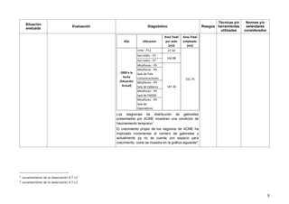 9
Situación
evaluada
Evaluación Diagnóstico Riesgos
Técnicas y/o
herramientas
utilizadas
Normas y/o
estándares
considerados
Los diagramas de distribución de gabinetes
presentados por ACME muestran una condición de
hacinamiento temprano1
.
El crecimiento propio de los negocios de ACME ha
implicado incrementar el número de gabinetes y
actualmente ya no se cuenta con espacio para
crecimiento, como se muestra en la gráfica siguiente2
:
1
Levantamiento de la observación 4.7.12
2
Levantamiento de la observación 4.7.13
Aῆo Ubicacion
Area Total
por sede
(m2)
Area Total
empleada
(m2)
Lima - P12 37.50
San Isidro - P1
San Isidro - P7
Miraflores - P9
Miraflores - P9
Sala de Tele
comunicaciones
Miraflores - P9
Sala de tableros
Miraflores - P9
Sala de FM200
Miraflores - P9
Sala de
Operadores
2009 a la
fecha
(Situación
Actual)
331.74
146.88
147.36
 
