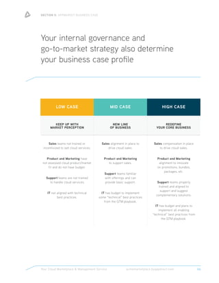 SECTION 5: APPMARKET BUSINESS CASE
66acmemarketplace.byappdirect.comYour Cloud Marketplace & Management Service
Your internal governance and
go-to-market strategy also determine
your business case profile
HIGH CASEMID CASELOW CASE
KEEP UP WITH
MARKET PERCEPTION
NEW LINE
OF BUSINESS
REDEFINE
YOUR CORE BUSINESS
Sales teams not trained or
incentivized to sell cloud services.
Product and Marketing have
not assessed cloud product/market
fit and do not have budget.
Support teams are not trained
to handle cloud services.
IT not aligned with technical
best practices.
Sales alignment in place to
drive cloud sales.
Product and Marketing
to support sales.
Support teams familiar
with offerings and can
provide basic support.
IT has budget to implement
some “technical” best practices
from the GTM playbook.
Sales compensation in place
to drive cloud sales.
Product and Marketing
alignment to innovate
on promotions, bundles,
packages, etc.
Support teams properly
trained and aligned to
support and suggest
complementary solutions.
IT has budget and plans to
implement all enabling
“technical” best practices from
the GTM playbook.
 