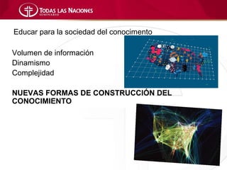 Educar para la sociedad del conocimento

Volumen de información
Dinamismo
Complejidad

NUEVAS FORMAS DE CONSTRUCCIÓN DEL
CONOCIMIENTO
 