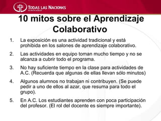 10 mitos sobre el Aprendizaje
             Colaborativo
1.   La exposición es una actividad tradicional y está
     prohibida en los salones de aprendizaje colaborativo.
2.   Las actividades en equipo toman mucho tiempo y no se
     alcanza a cubrir todo el programa.
3.   No hay suficiente tiempo en la clase para actividades de
     A.C. (Recuerda que algunas de ellas llevan sólo minutos)
4.   Algunos alumnos no trabajan ni contribuyen. (Se puede
     pedir a uno de ellos al azar, que resuma para todo el
     grupo).
5.   En A.C. Los estudiantes aprenden con poca participación
     del profesor. (El rol del docente es siempre importante).
 