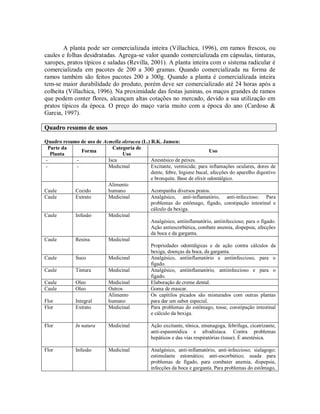 A planta pode ser comercializada inteira (Villachica, 1996), em ramos frescos, ou
caules e folhas desidratadas. Agrega-se valor quando comercializada em cápsulas, tinturas,
xaropes, pratos típicos e saladas (Revilla, 2001). A planta inteira com o sistema radicular é
comercializada em pacotes de 200 a 300 gramas. Quando comercializada na forma de
ramos também são feitos pacotes 200 a 300g. Quando a planta é comercializada inteira
tem-se maior durabilidade do produto, porém deve ser comercializado até 24 horas após a
colheita (Villachica, 1996). Na proximidade das festas juninas, os maços grandes de ramos
que podem conter flores, alcançam altas cotações no mercado, devido a sua utilização em
pratos típicos da época. O preço do maço varia muito com a época do ano (Cardoso &
Garcia, 1997).
Quadro resumo de usos
Quadro resumo de uso de Acmella oleracea (L.) R.K. Jansen:
Parte da
Planta
Forma
Categoria de
Uso
Uso
- - Isca Anestésico de peixes.
- - Medicinal Excitante, vermicida; para inflamações oculares, dores de
dente, febre, higiene bucal, afecções do aparelho digestivo
e bronquite. Base de elixir odontálgico.
Caule Cozido
Alimento
humano Acompanha diversos pratos.
Caule Extrato Medicinal Analgésico, anti-inflamatório, anti-infeccioso. Para
problemas do estômago, fígado, constipação intestinal e
cálculo da bexiga.
Caule Infusão Medicinal
Analgésico, antiinflamatório, antiinfeccioso; para o fígado.
Ação antiescorbútica, combate anemia, dispepsia, afecções
da boca e da garganta.
Caule Resina Medicinal
Propriedades odontálgicas e de ação contra cálculos da
bexiga, doenças da boca, da garganta.
Caule Suco Medicinal Analgésico, antiinflamatório e antiinfeccioso, para o
fígado.
Caule Tintura Medicinal Analgésico, antiinflamatório, antiinfeccioso e para o
fígado.
Caule Oleo Medicinal Elaboração de creme dental.
Caule Oleo Outros Goma de mascar.
Flor Integral
Alimento
humano
Os capítilos picados são misturados com outras plantas
para dar um sabor especial.
Flor Extrato Medicinal Para problemas do estômago, tosse, constipação intestinal
e cálculo da bexiga.
Flor In natura Medicinal Ação excitante, tônica, emenagoga, febrífuga, cicatrizante,
anti-espasmódica e afrodisíaca. Contra problemas
hepáticos e das vias respiratórias (tosse). É anestésica.
Flor Infusão Medicinal Analgésico, anti-inflamatório, anti-infeccioso; sialagogo;
estimulante estomático; anti-escorbútico; usada para
problemas de fígado, para combater anemia, dispepsia,
infecções da boca e garganta. Para problemas do estômago,
 