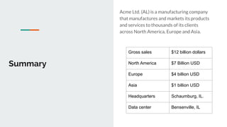 Case Study on Acme ltd | PDF
