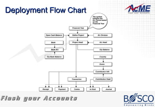 Deployment  Flow Chart 