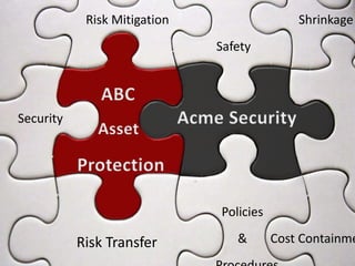 Asset Protection Services for ABC
National
Presented by Acme Security
Risk Mitigation
Risk Transfer
Asset
Protection
Safety
Policies
&
Security
Shrinkage
Cost Containme
ABC
 