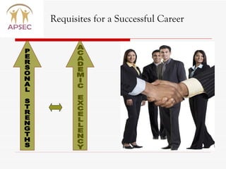 ACADEMIC EXCELLENCY PERSONAL STRENGTHS Requisites for a Successful Career   