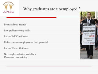 Why graduates are unemployed ? Poor academic records Low problem-solving skills  Lack of Self Confidence Fail to convince employers on their potential Lack of Career Guidance No complete solution available –  Placement post training 