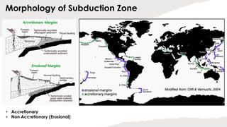 Morphology of Subduction Zone
• Accretionary
• Non Accretionary (Erosional)
 