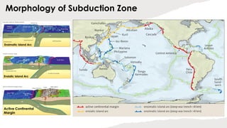 Morphology of Subduction Zone
Ensimatic Island Arc
Ensialic Island Arc
Active Continental
Margin
 