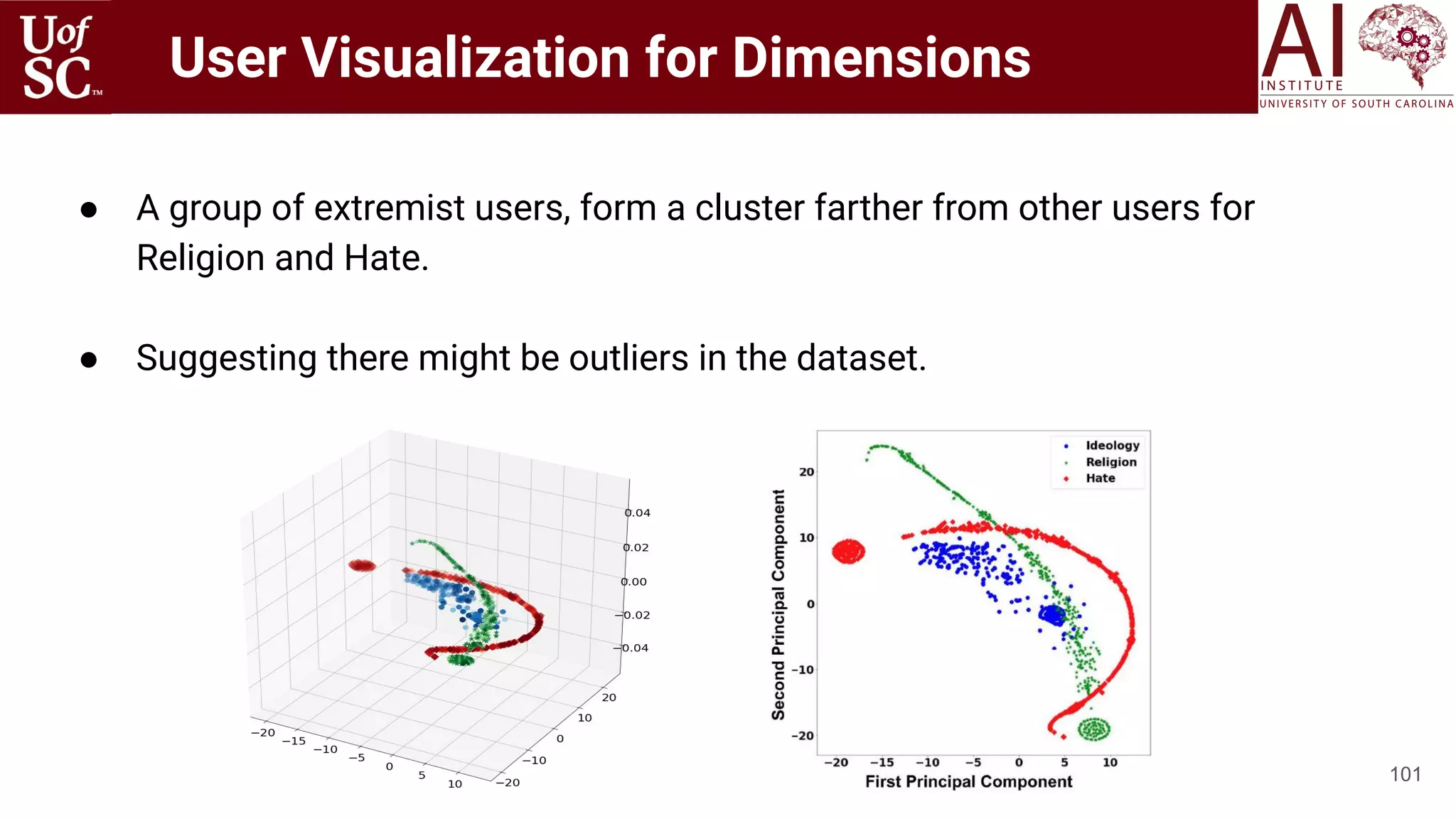 ● A group of extremist users, form a cluster farther from other users for
Religion and Hate.
● Suggesting there might be outliers in the dataset.
101
User Visualization for Dimensions
 