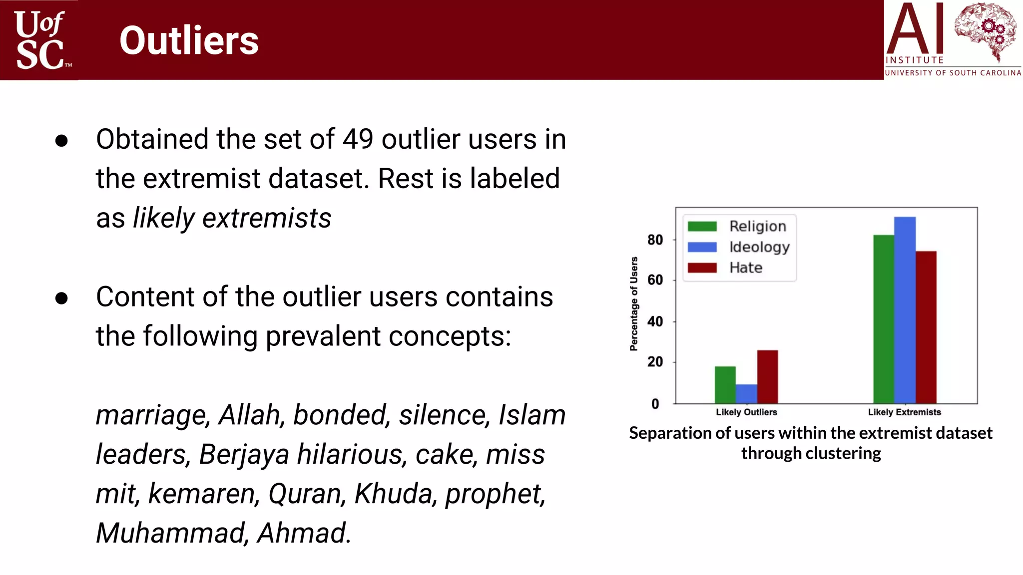 ● Obtained the set of 49 outlier users in
the extremist dataset. Rest is labeled
as likely extremists
● Content of the outlier users contains
the following prevalent concepts:
marriage, Allah, bonded, silence, Islam
leaders, Berjaya hilarious, cake, miss
mit, kemaren, Quran, Khuda, prophet,
Muhammad, Ahmad.
Separation of users within the extremist dataset
through clustering
Outliers
 