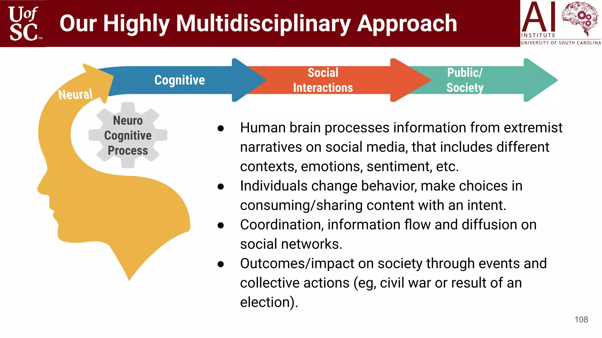 Our Highly Multidisciplinary Approach
108
Public/
Society
Social
Interactions
Cognitive
Neuro
Cognitive
Process
● Human brain processes information from extremist
narratives on social media, that includes different
contexts, emotions, sentiment, etc.
● Individuals change behavior, make choices in
consuming/sharing content with an intent.
● Coordination, information ﬂow and diffusion on
social networks.
● Outcomes/impact on society through events and
collective actions (eg, civil war or result of an
election).
Neural
 