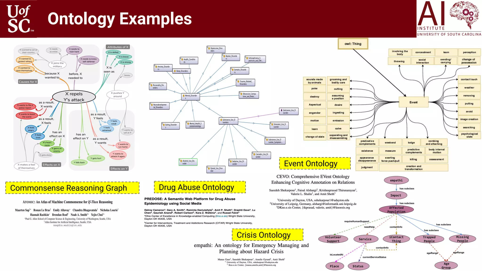 Ontology Examples
Commonsense Reasoning Graph Drug Abuse Ontology
Event Ontology
Crisis Ontology
 