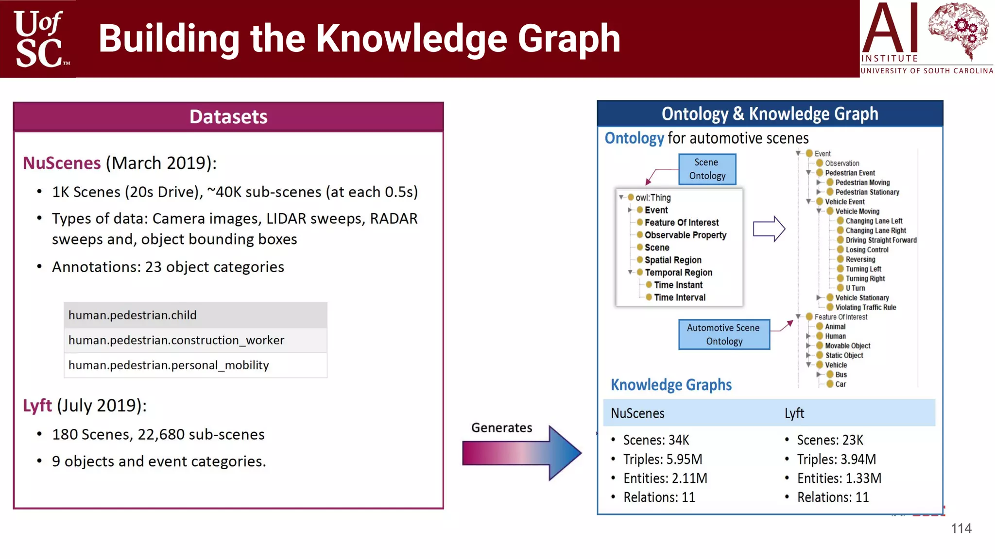 Building the Knowledge Graph
114
 