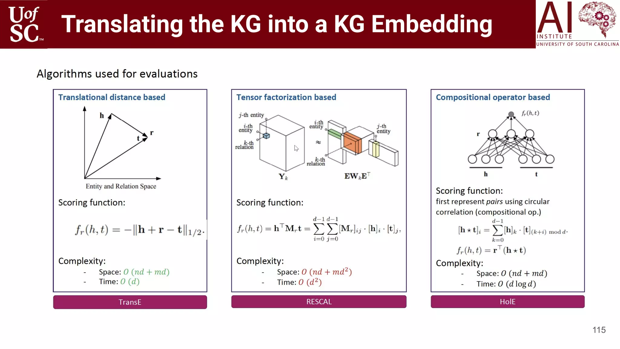 Translating the KG into a KG Embedding
115
 