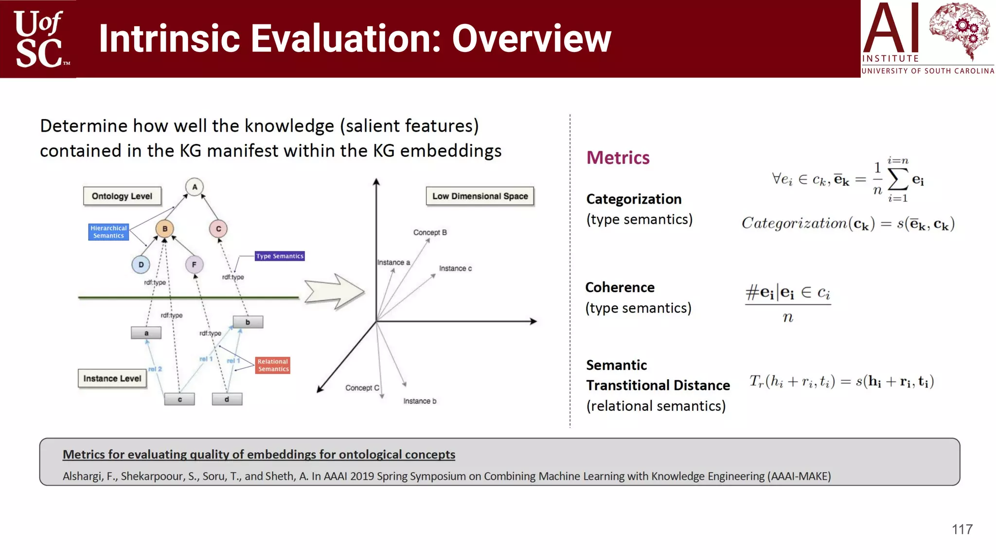 Intrinsic Evaluation: Overview
117
 