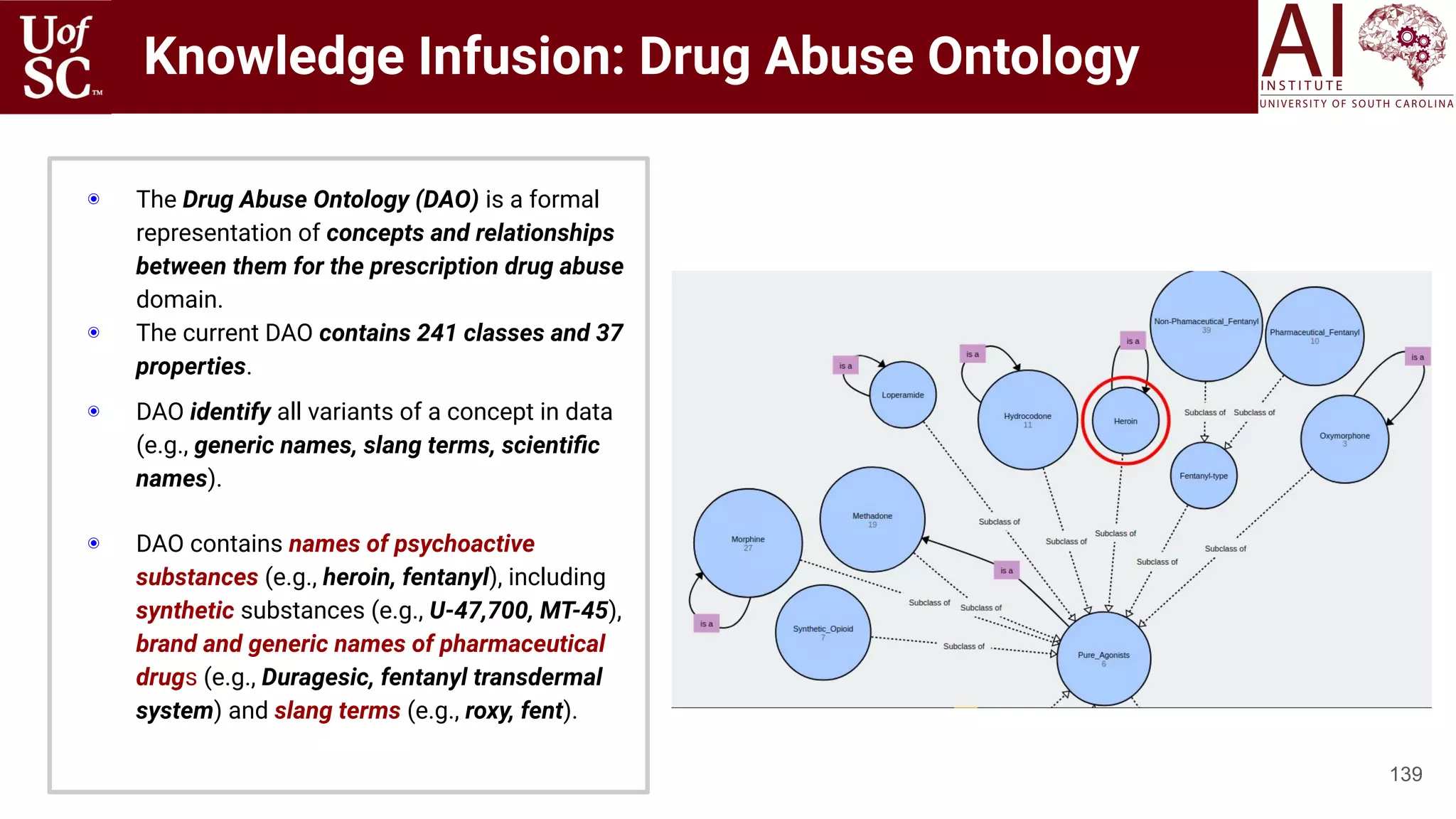 Knowledge Infusion: Drug Abuse Ontology
139
◉ The Drug Abuse Ontology (DAO) is a formal
representation of concepts and relationships
between them for the prescription drug abuse
domain.
◉ The current DAO contains 241 classes and 37
properties.
◉ DAO identify all variants of a concept in data
(e.g., generic names, slang terms, scientiﬁc
names).
◉ DAO contains names of psychoactive
substances (e.g., heroin, fentanyl), including
synthetic substances (e.g., U-47,700, MT-45),
brand and generic names of pharmaceutical
drugs (e.g., Duragesic, fentanyl transdermal
system) and slang terms (e.g., roxy, fent).
 