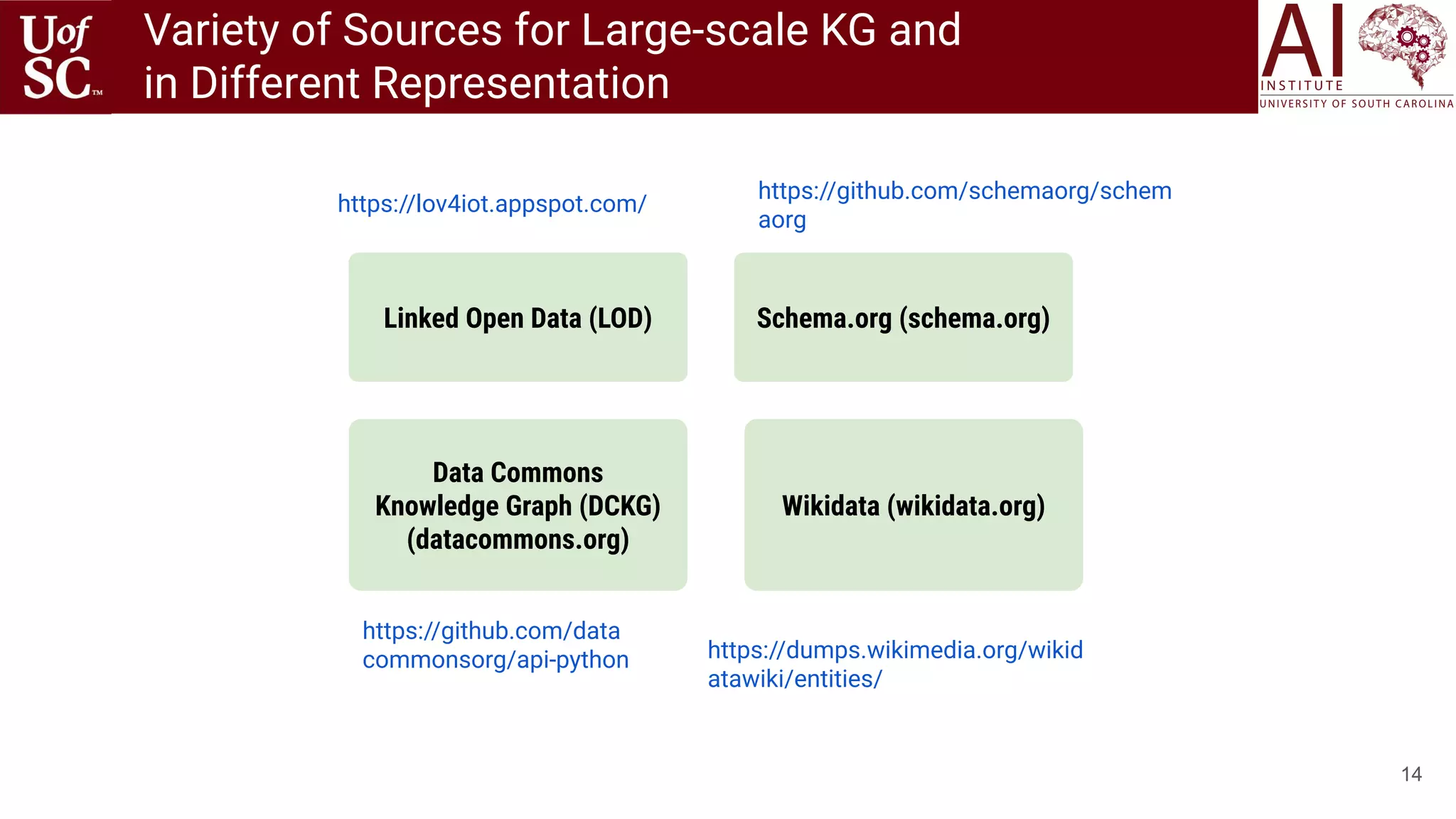 Variety of Sources for Large-scale KG and
in Different Representation
14
Linked Open Data (LOD) Schema.org (schema.org)
Data Commons
Knowledge Graph (DCKG)
(datacommons.org)
Wikidata (wikidata.org)
https://github.com/data
commonsorg/api-python https://dumps.wikimedia.org/wikid
atawiki/entities/
https://lov4iot.appspot.com/
https://github.com/schemaorg/schem
aorg
 