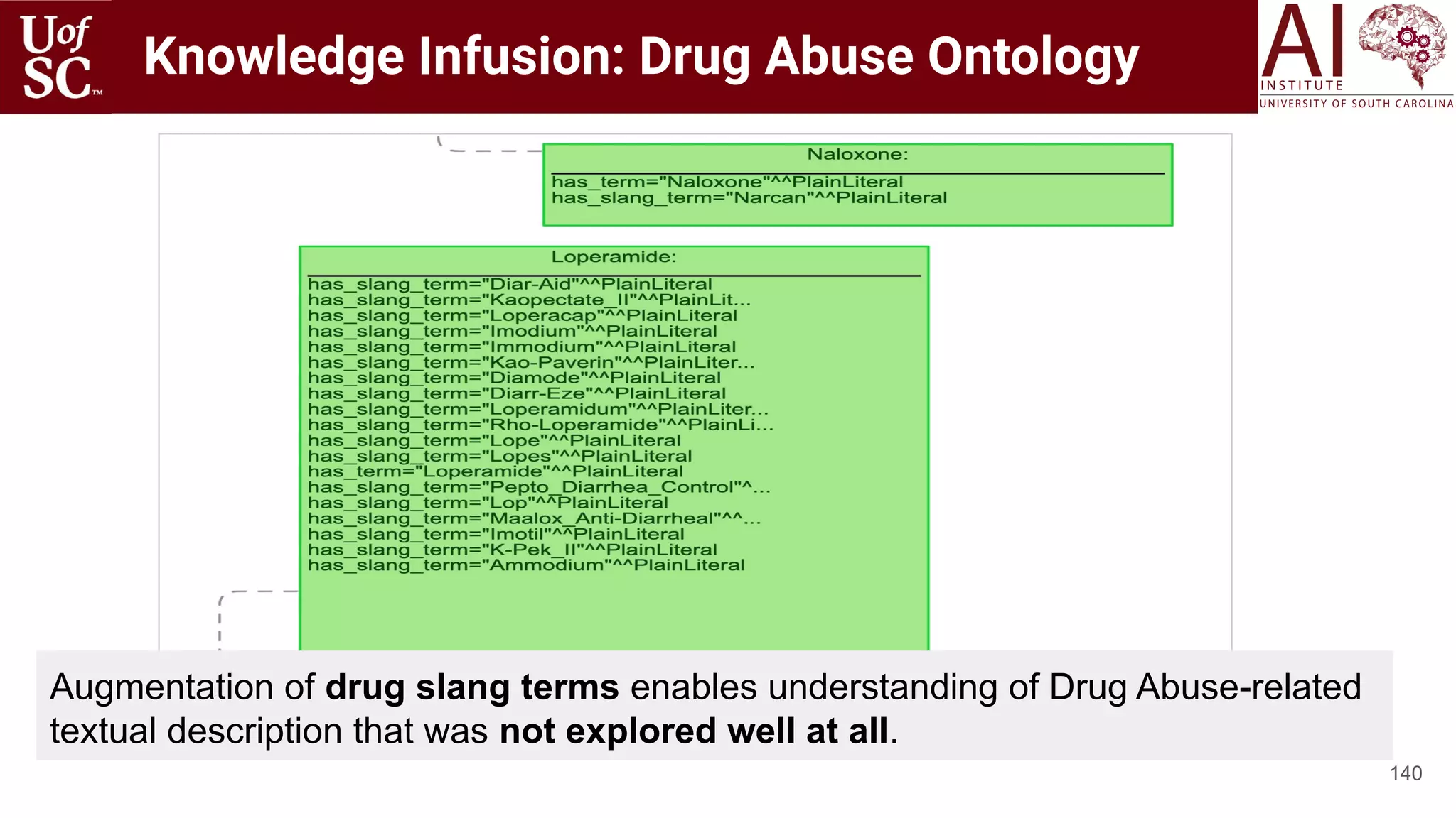 Knowledge Infusion: Drug Abuse Ontology
140
Augmentation of drug slang terms enables understanding of Drug Abuse-related
textual description that was not explored well at all.
 