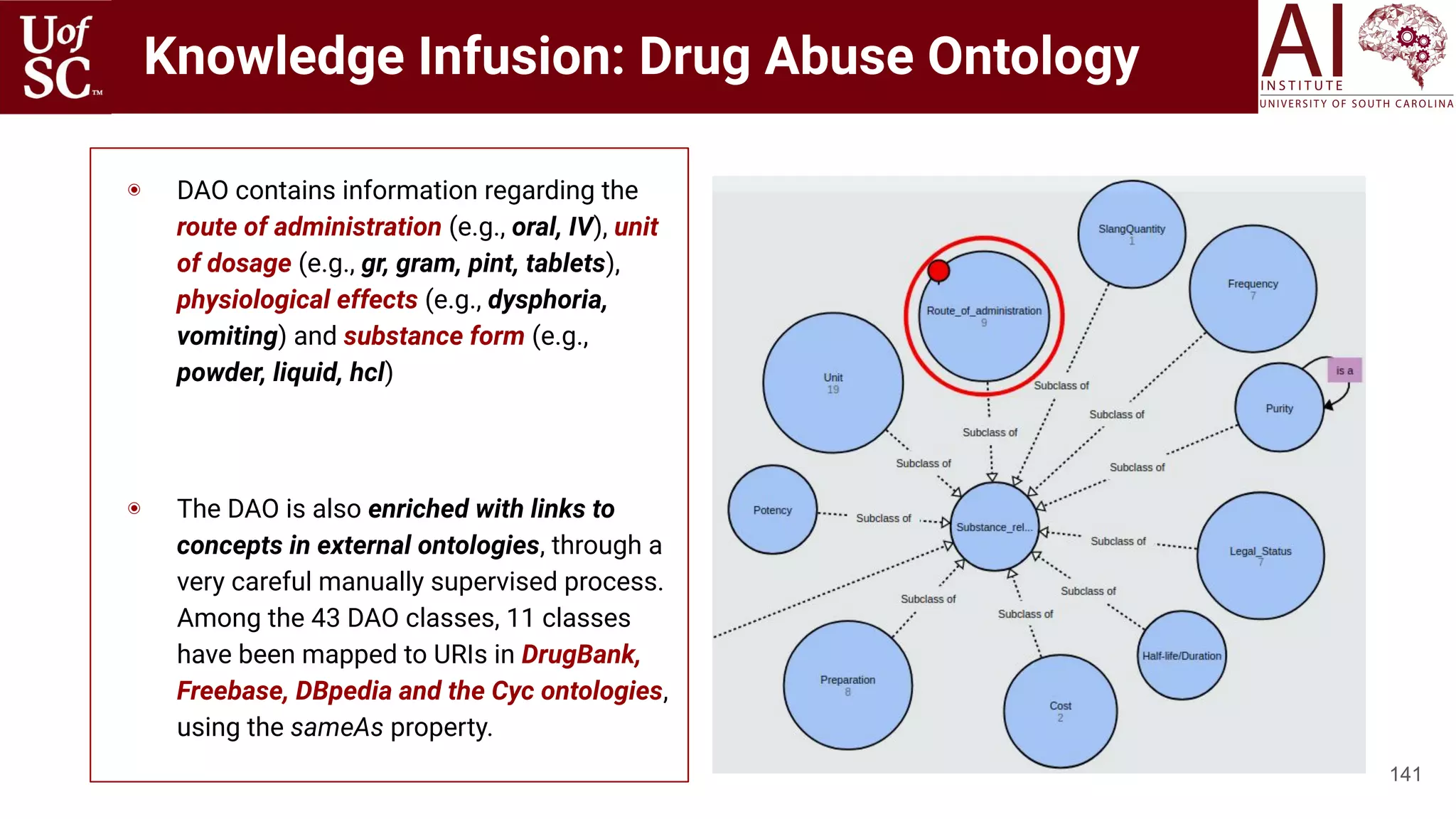 Knowledge Infusion: Drug Abuse Ontology
141
◉ DAO contains information regarding the
route of administration (e.g., oral, IV), unit
of dosage (e.g., gr, gram, pint, tablets),
physiological effects (e.g., dysphoria,
vomiting) and substance form (e.g.,
powder, liquid, hcl)
◉ The DAO is also enriched with links to
concepts in external ontologies, through a
very careful manually supervised process.
Among the 43 DAO classes, 11 classes
have been mapped to URIs in DrugBank,
Freebase, DBpedia and the Cyc ontologies,
using the sameAs property.
 