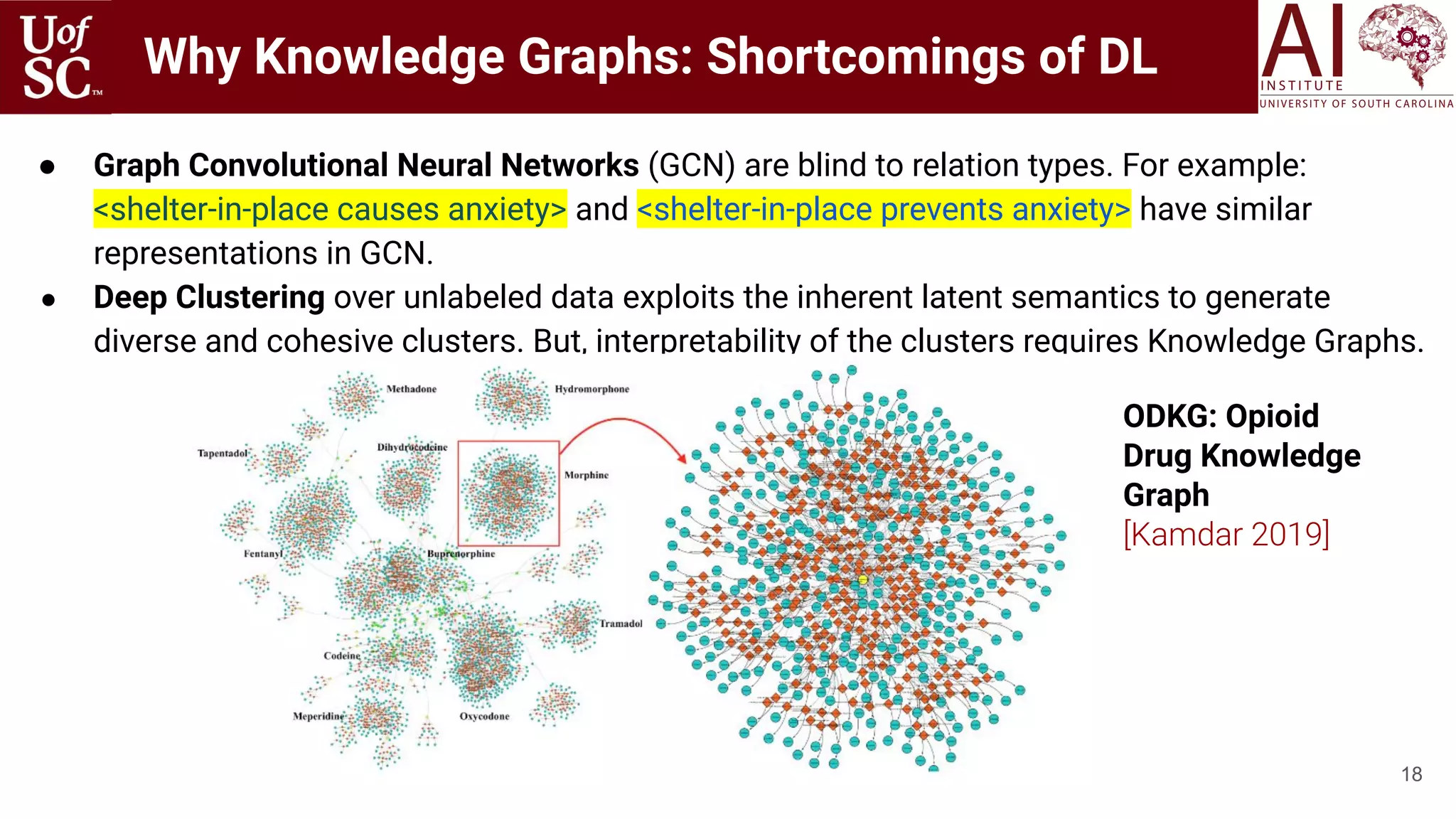 Why Knowledge Graphs: Shortcomings of DL
● Graph Convolutional Neural Networks (GCN) are blind to relation types. For example:
<shelter-in-place causes anxiety> and <shelter-in-place prevents anxiety> have similar
representations in GCN.
● Deep Clustering over unlabeled data exploits the inherent latent semantics to generate
diverse and cohesive clusters. But, interpretability of the clusters requires Knowledge Graphs.
18
ODKG: Opioid
Drug Knowledge
Graph
[Kamdar 2019]
 