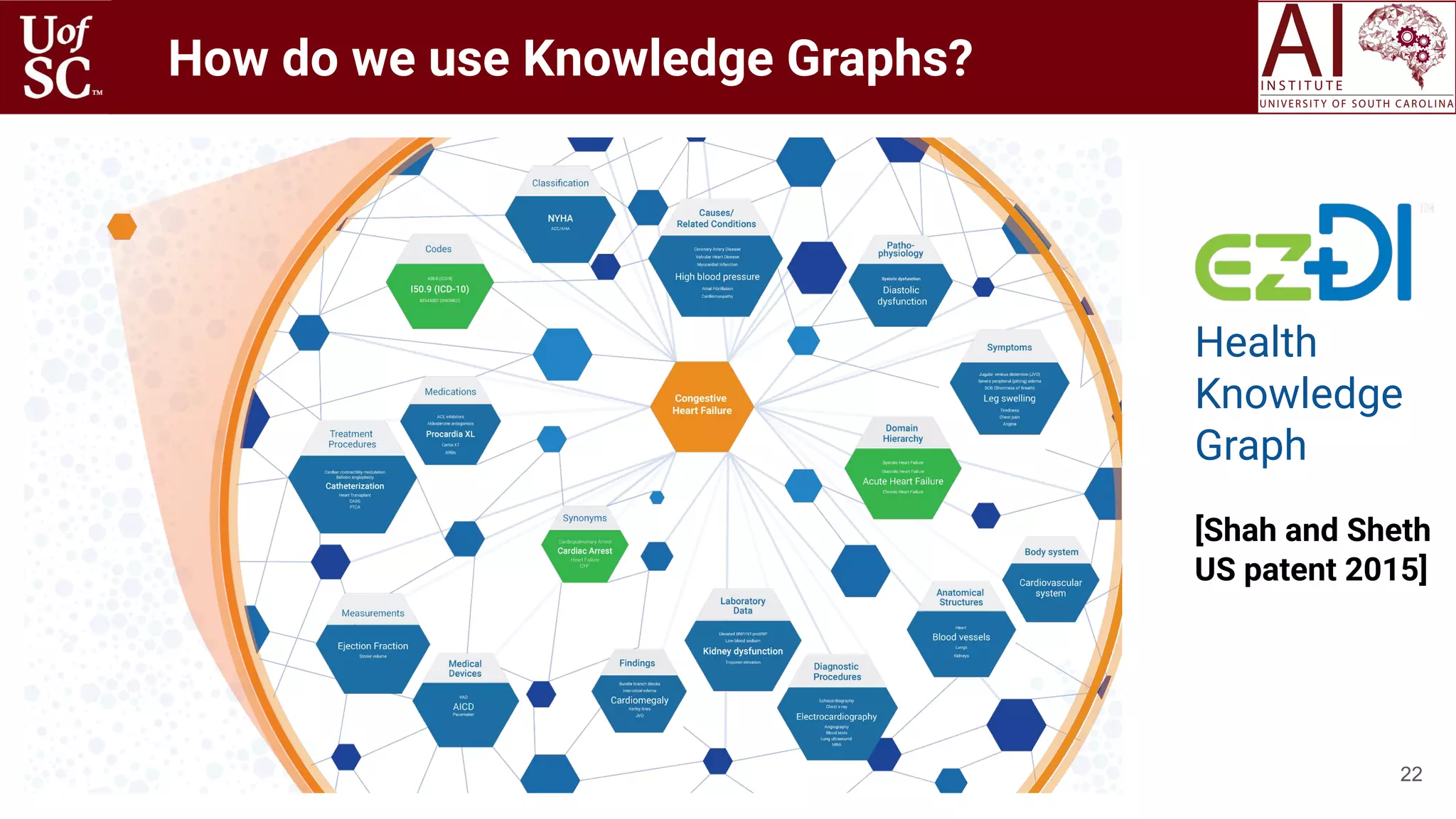 22
How do we use Knowledge Graphs?
Health
Knowledge
Graph
[Shah and Sheth
US patent 2015]
 