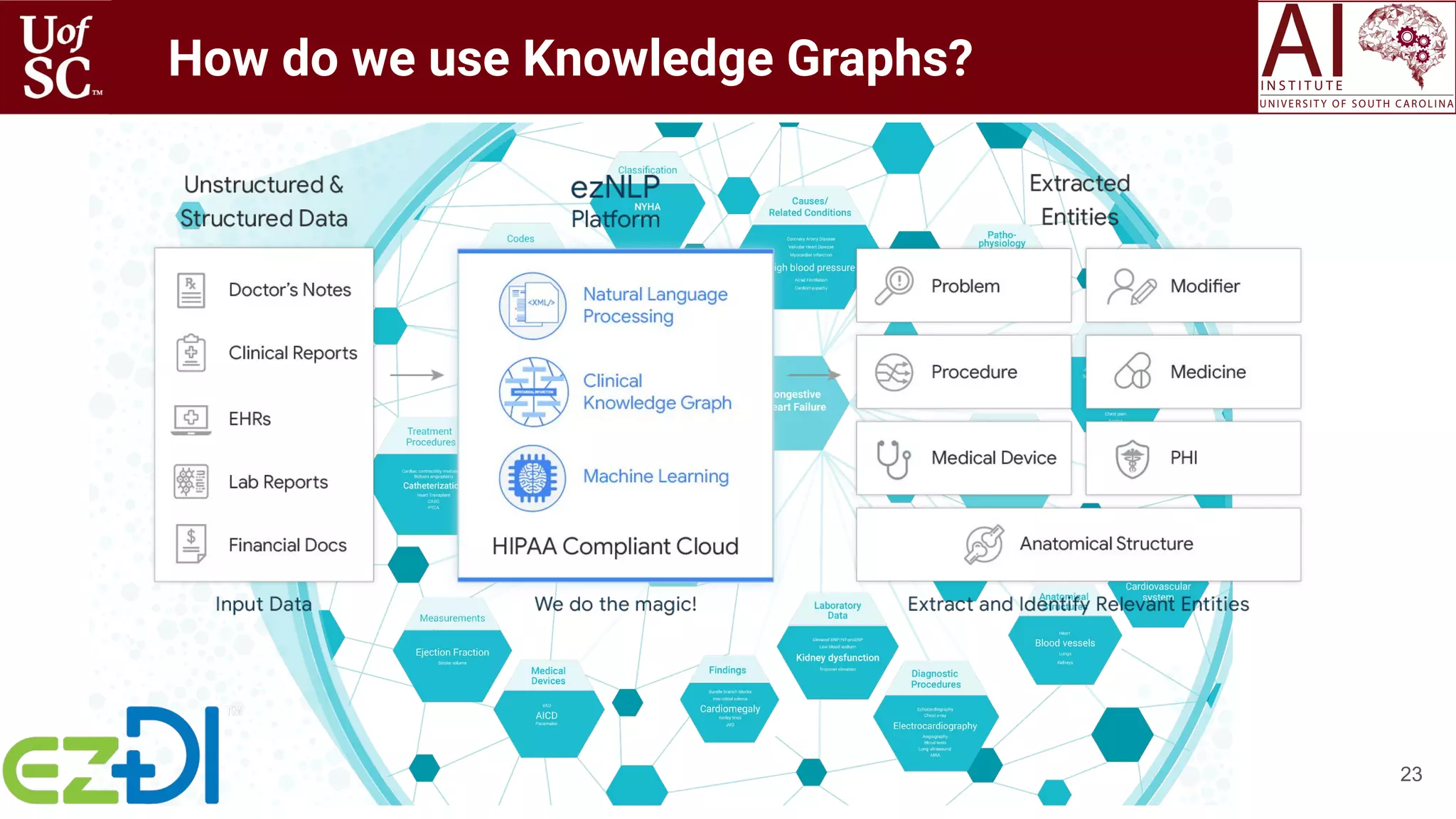 23
How do we use Knowledge Graphs?
 