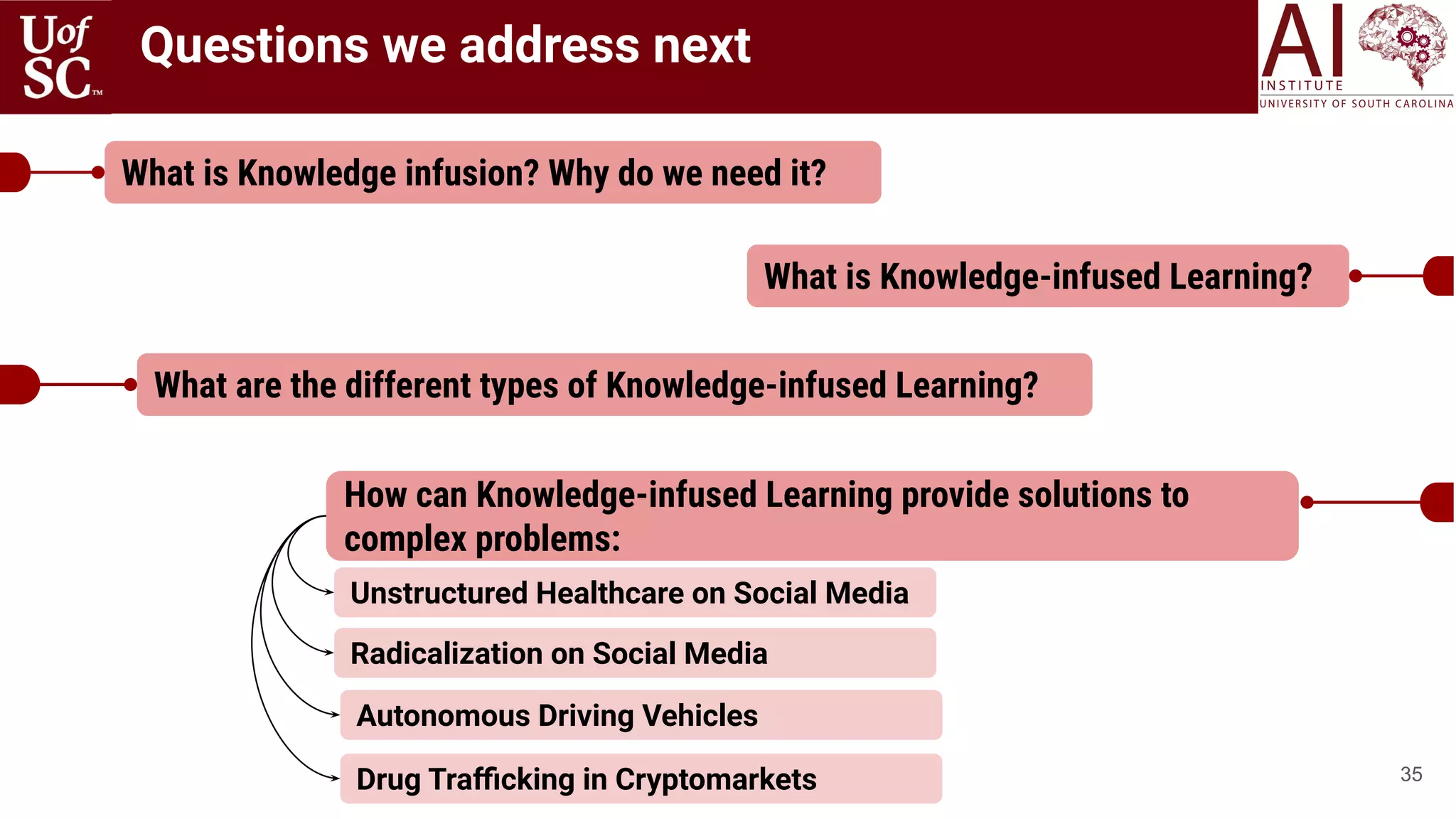35
What is Knowledge infusion? Why do we need it?
What is Knowledge-infused Learning?
What are the different types of Knowledge-infused Learning?
How can Knowledge-infused Learning provide solutions to
complex problems:
Unstructured Healthcare on Social Media
Radicalization on Social Media
Autonomous Driving Vehicles
Drug Traﬃcking in Cryptomarkets
Questions we address next
 