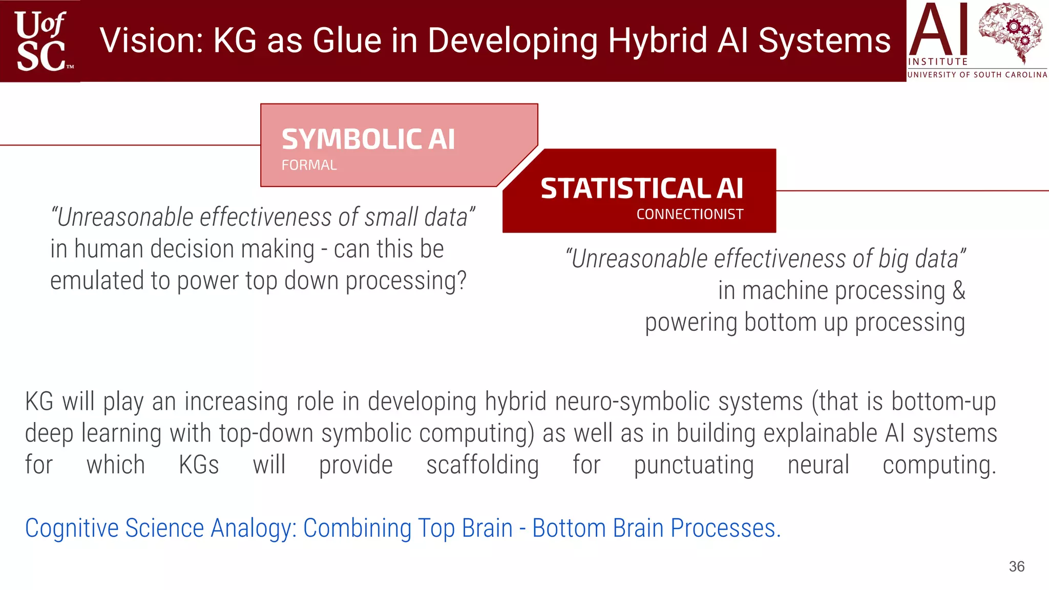 36
Vision: KG as Glue in Developing Hybrid AI Systems
STATISTICAL AI
CONNECTIONIST
“Unreasonable effectiveness of big data”
in machine processing &
powering bottom up processing
“Unreasonable effectiveness of small data”
in human decision making - can this be
emulated to power top down processing?
SYMBOLIC AI
FORMAL
KG will play an increasing role in developing hybrid neuro-symbolic systems (that is bottom-up
deep learning with top-down symbolic computing) as well as in building explainable AI systems
for which KGs will provide scaffolding for punctuating neural computing.
Cognitive Science Analogy: Combining Top Brain - Bottom Brain Processes.
 