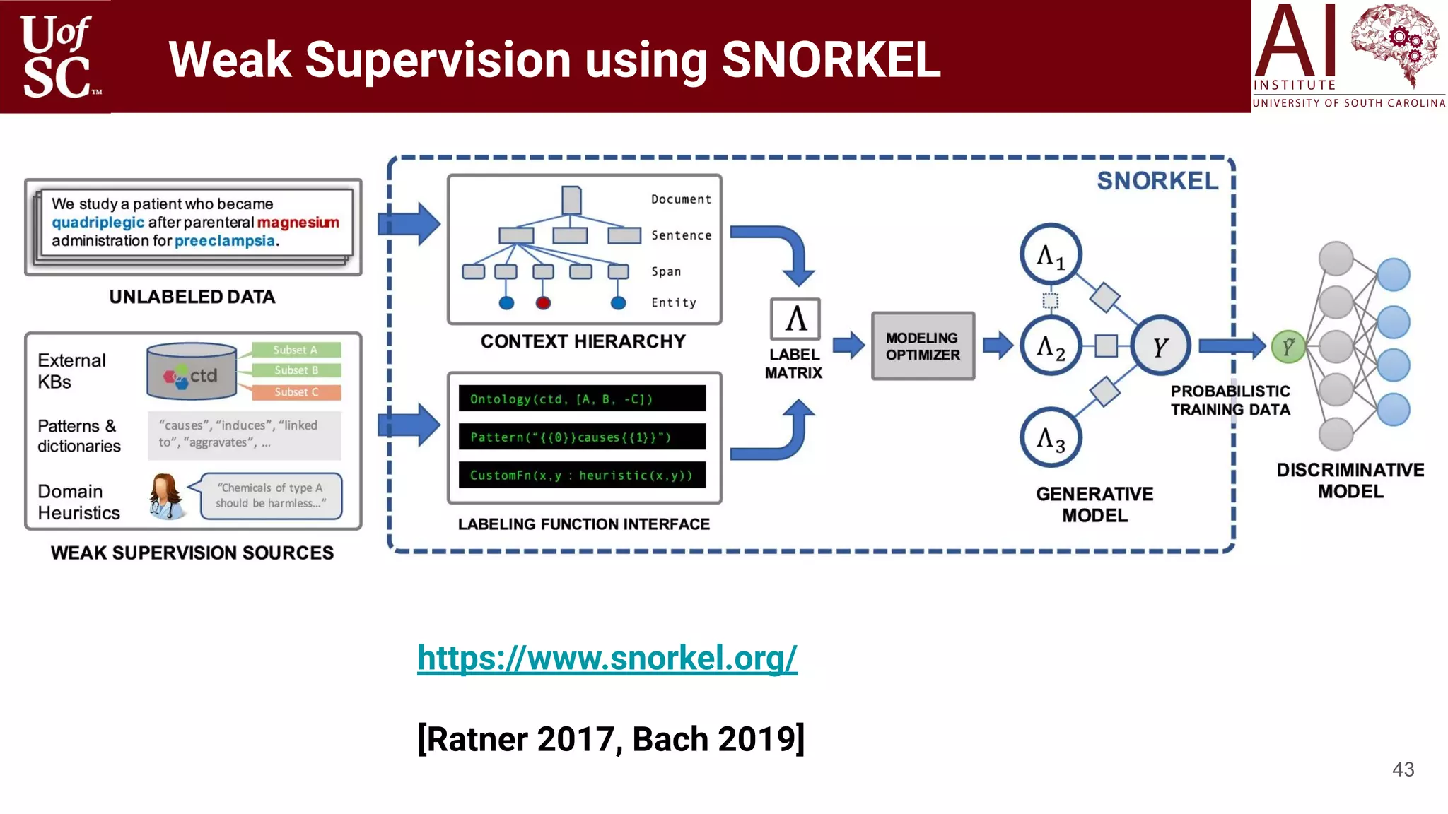 43
Weak Supervision using SNORKEL
https://www.snorkel.org/
[Ratner 2017, Bach 2019]
 